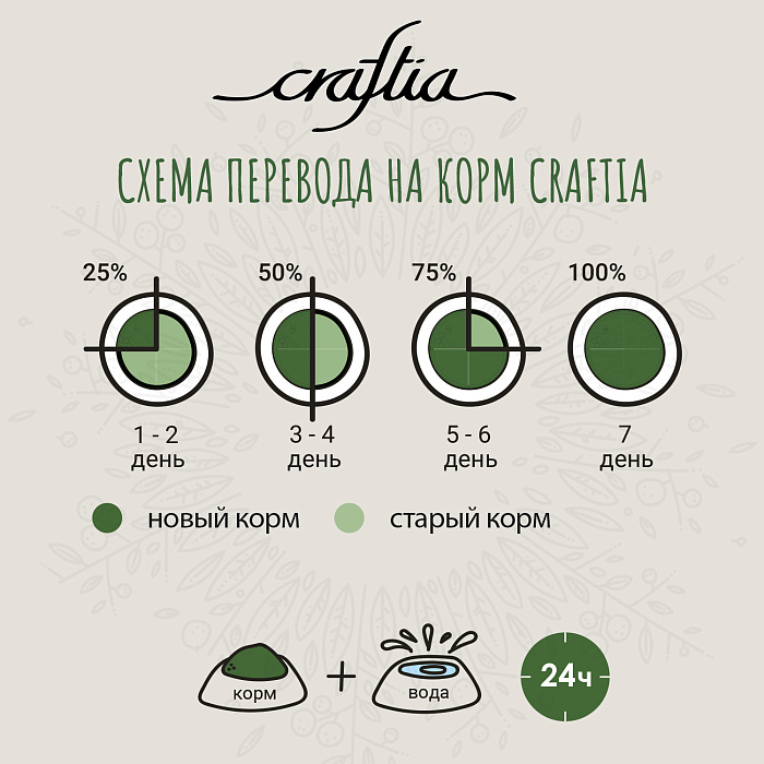 Сухой корм CRAFTIA HARMONA для стерилизованных кошек из утки и индейки 320 г