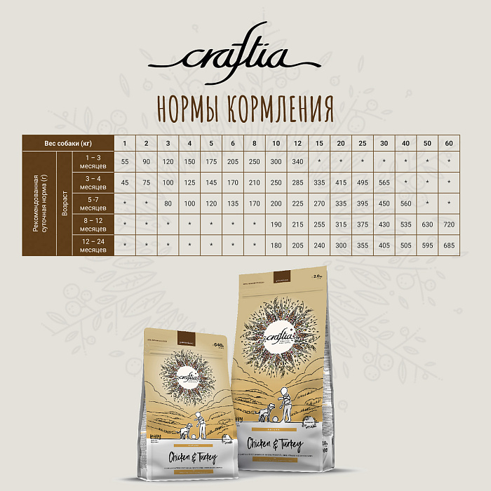 Сухой корм CRAFTIA NATURA для щенков средних и крупных пород из курицы и индейки 7 кг