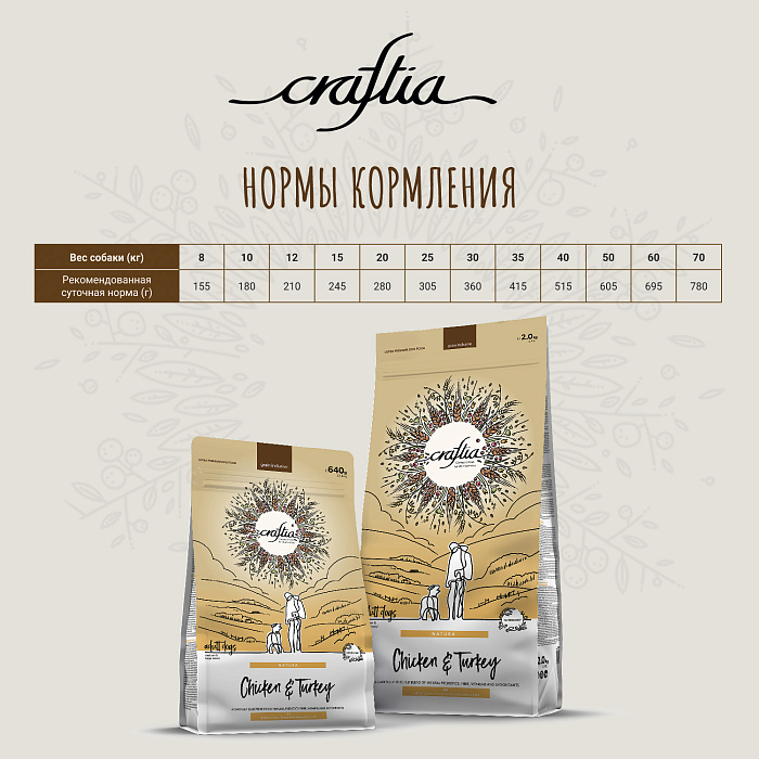 Сухой корм CRAFTIA NATURA для взрослых собак средних и крупных пород из курицы и индейки 640 г