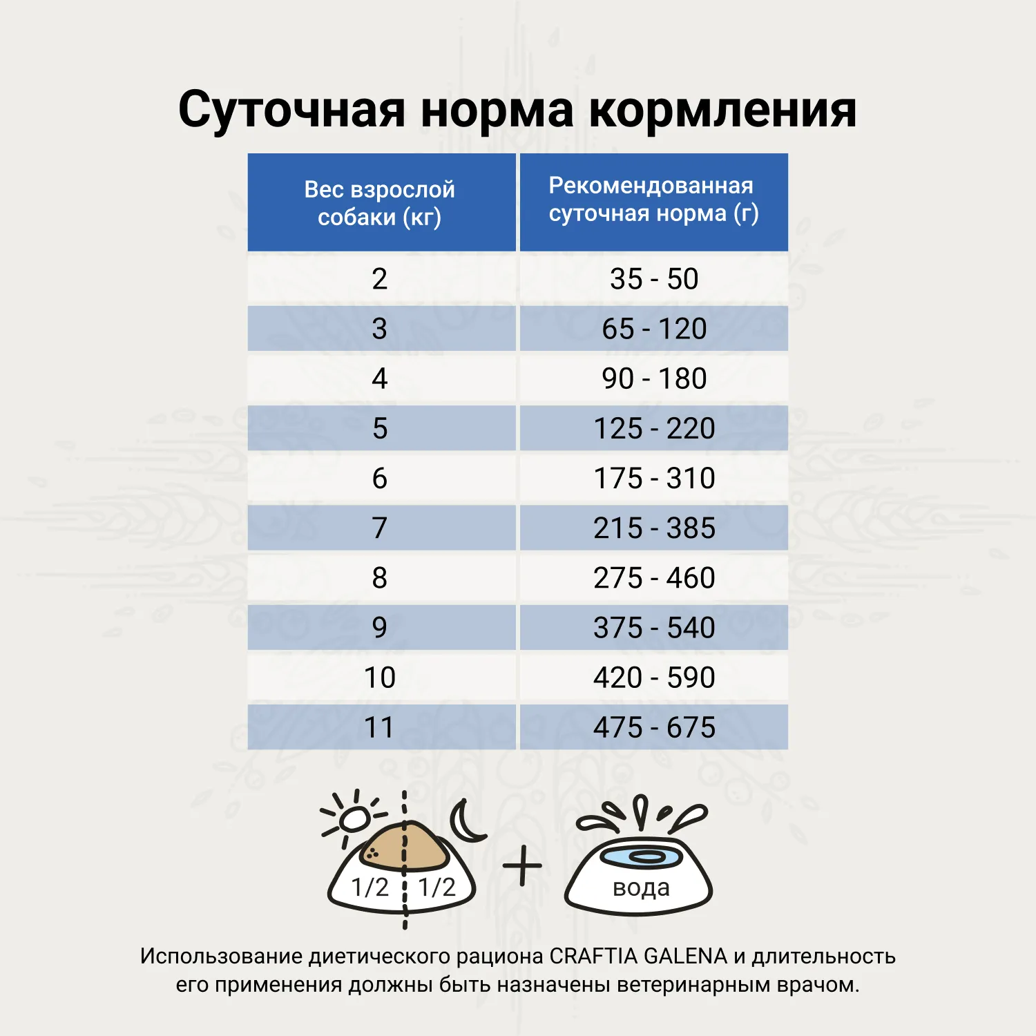 Ветеринарная диета CRAFTIA GALENA DOG CALMING CARE Калминг для собак при стрессовых ситуациях 2 кг