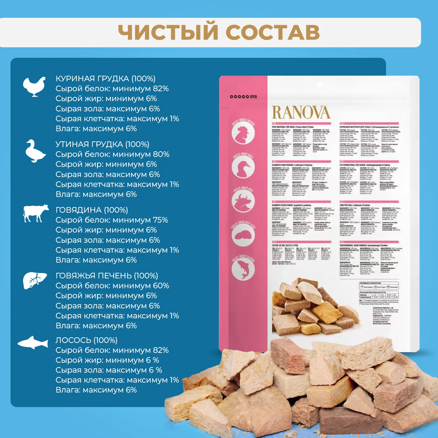 Лакомство Ranova для собак сублимированное Мясное ассорти:  куриная грудка, утиная грудка, говядина, говяжья печень, лосось, 300 г