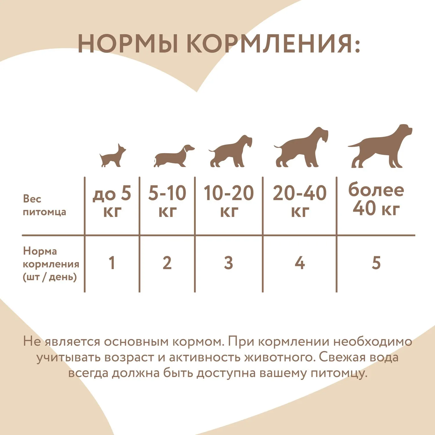 Лакомство Мнямс На каждый день для собак Кроличьи уши с куриным мясом 80 г