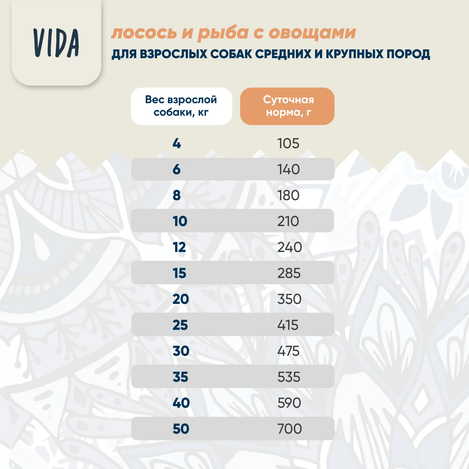 Сухой корм VIDA SUPER для взрослых собак средних и крупных пород из лосося и рыбы с овощами 2 кг