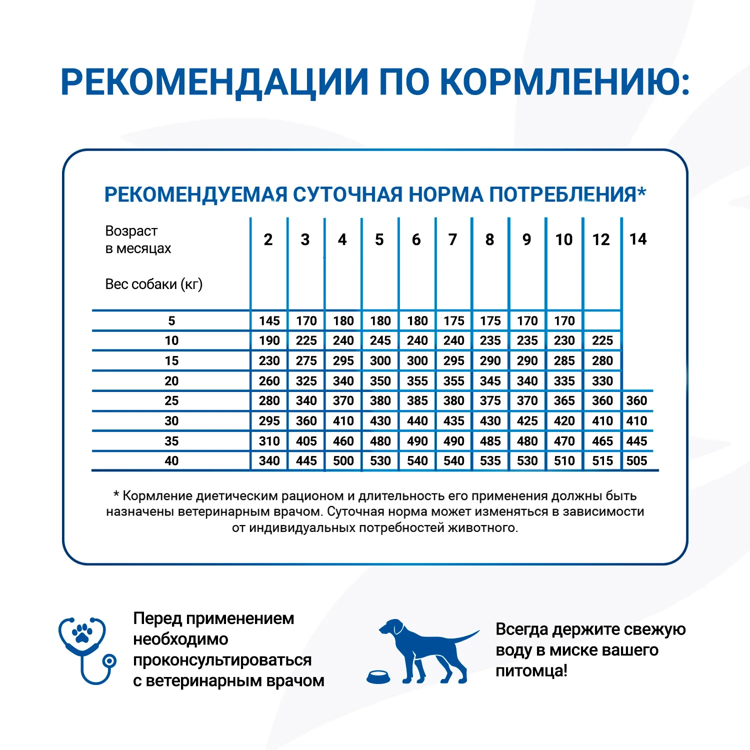 Диетический корм Monge VetSolution Dog Gastrointestinal Гастроинтестинал для щенков 1,5 кг
