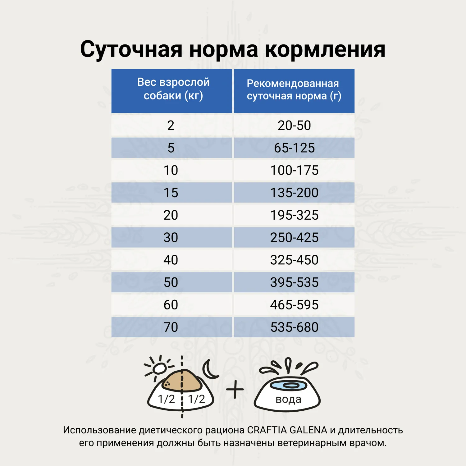 Ветеринарная диета CRAFTIA GALENA DOG GASTROINTESTINAL CARE Гастроинтестинал для собак при заболеваниях ЖКТ 2 кг