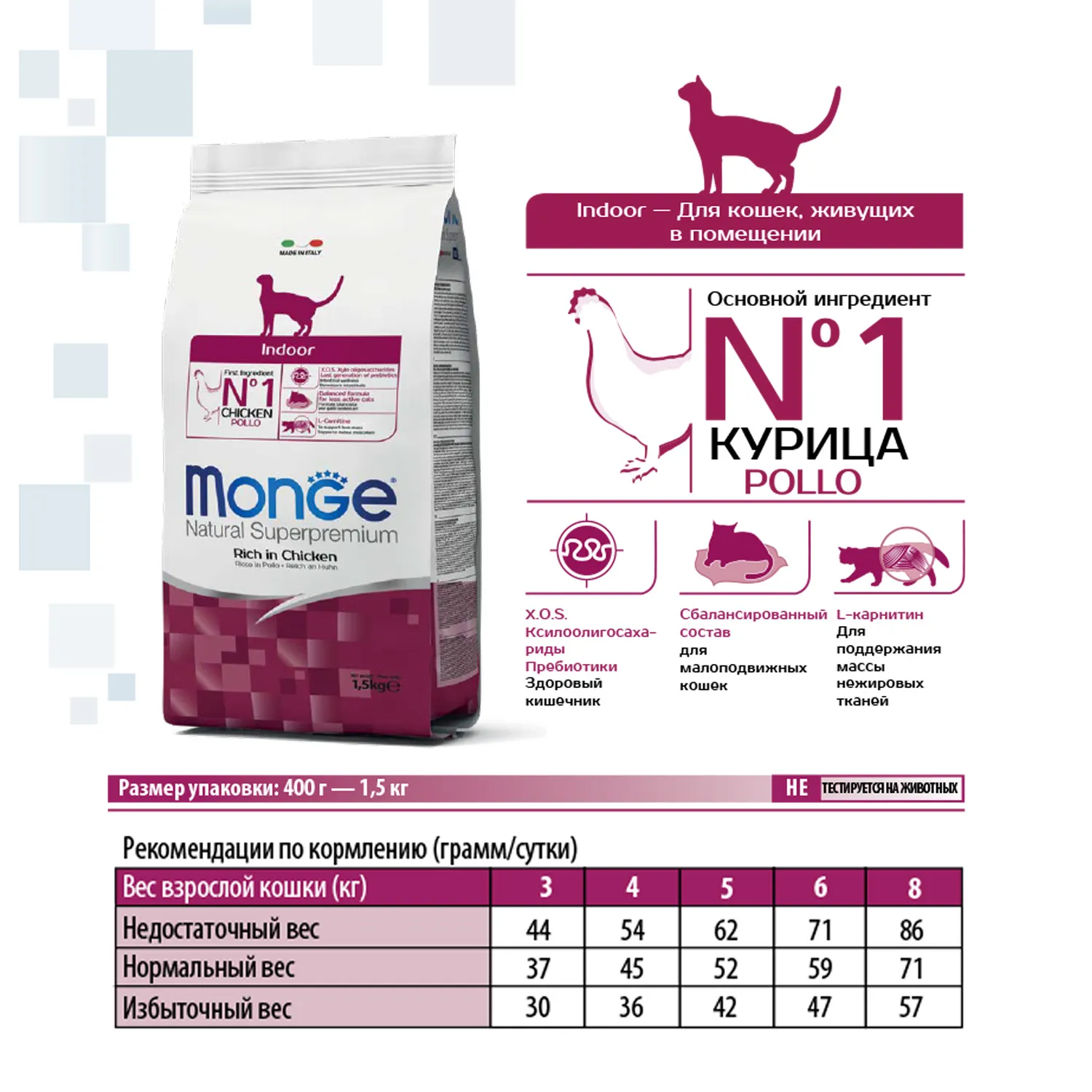 Сухой корм Monge Cat Daily Line Indoor для домашних кошек, из курицы 1,5 кг