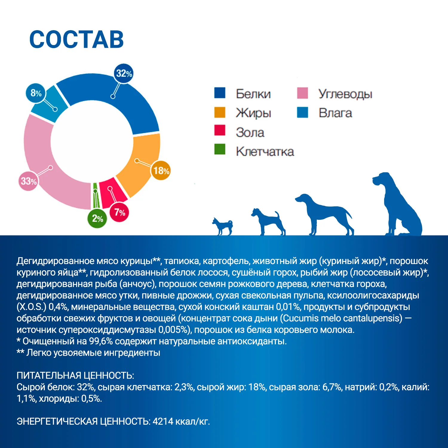 Диетический корм Monge VetSolution Dog Gastrointestinal Гастроинтестинал для собак при заболеваниях ЖКТ 12 кг