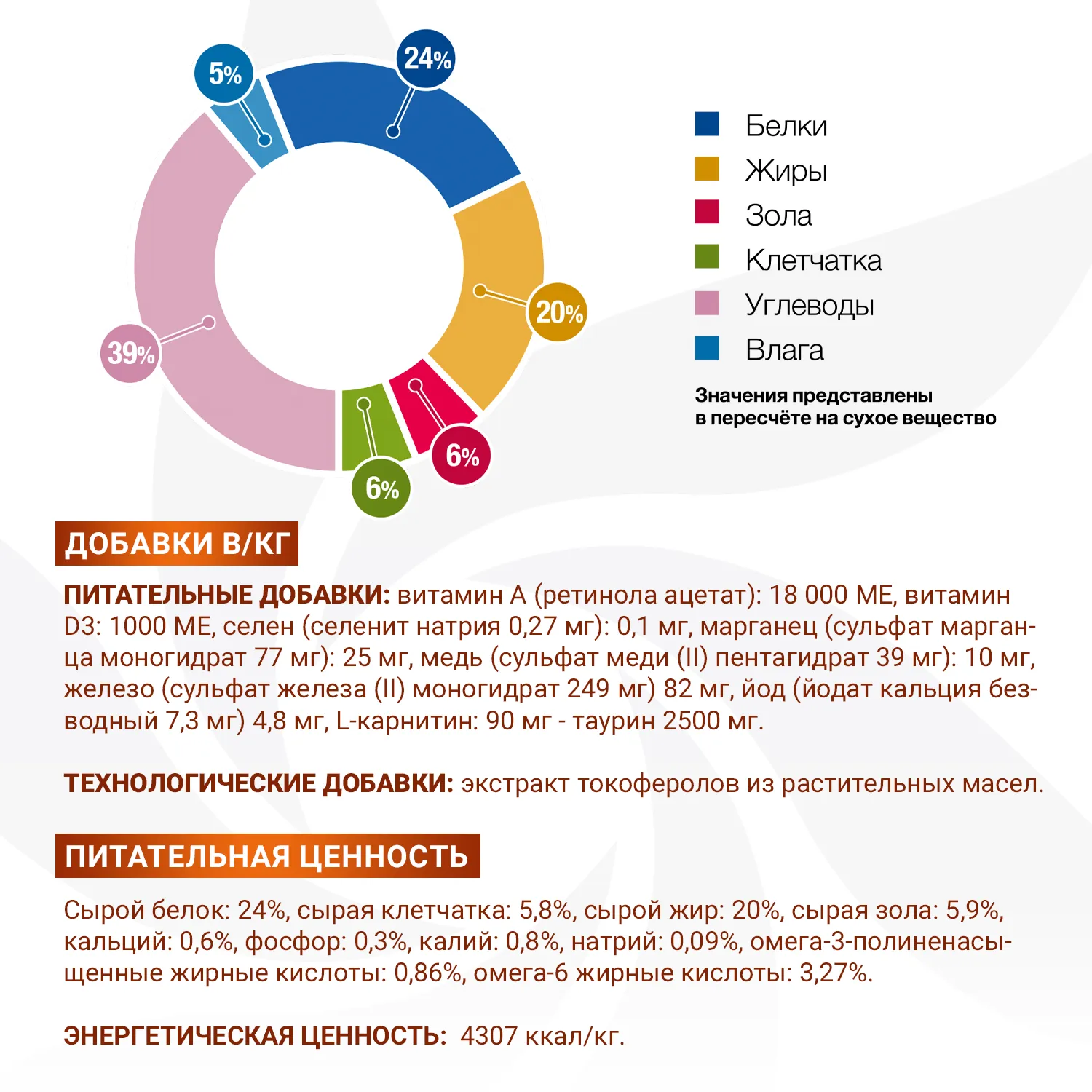 Диетический корм Monge VetSolution Cat Renal Ренал для кошек при ХПН 1,5 кг