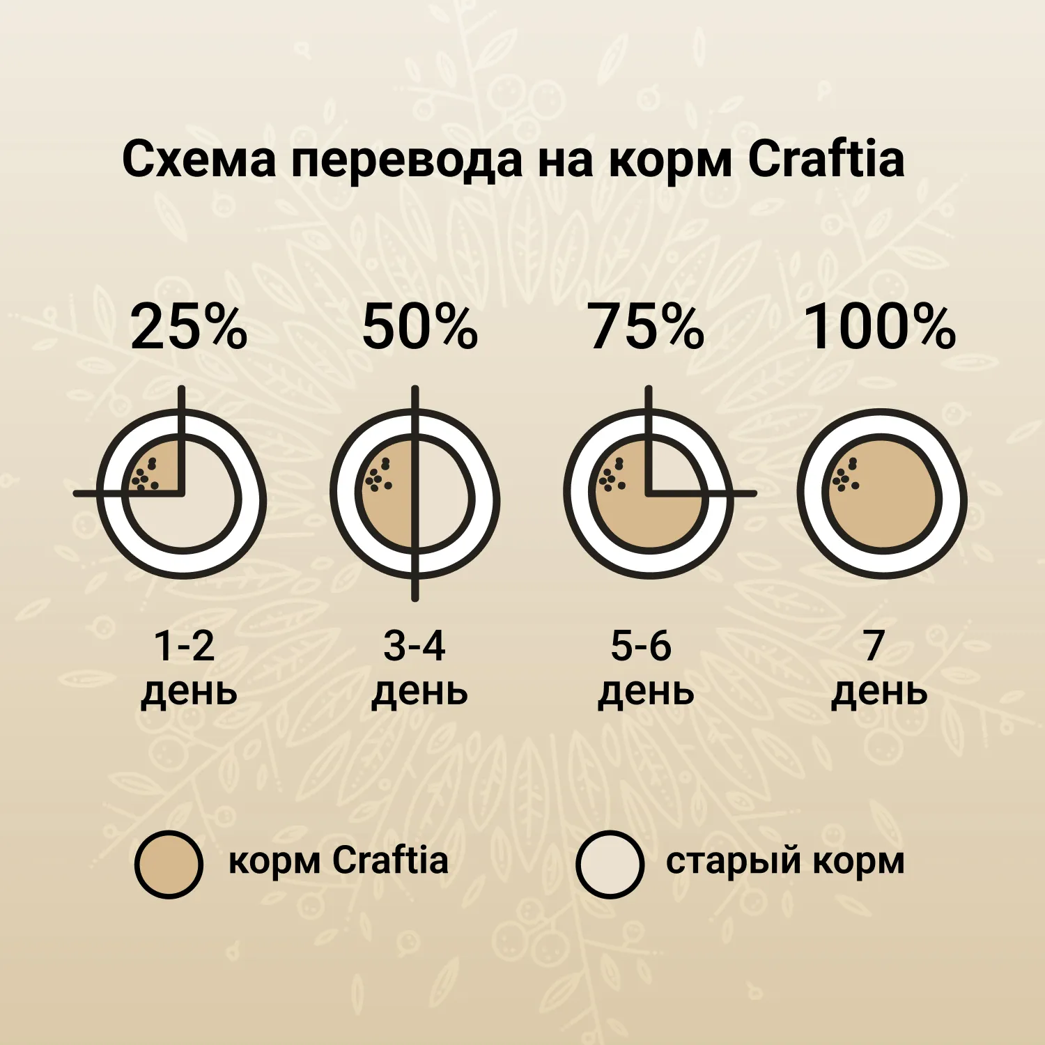 Сухой корм CRAFTIA HARMONA для стерилизованных кошек из утки и индейки 320 г