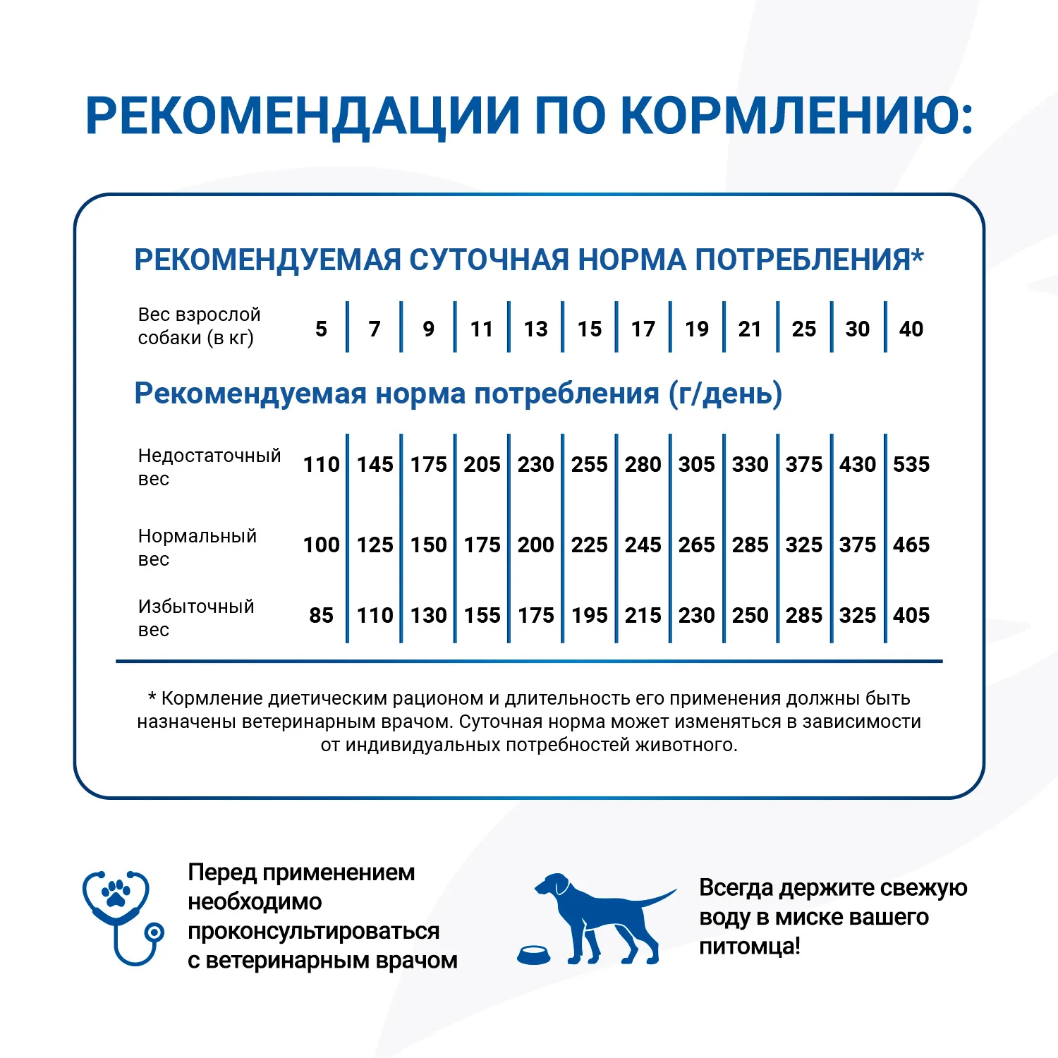Диетический корм Monge VetSolution Dog Dermatosis Дерматозис для собак при заболеваниях кожи 12 кг