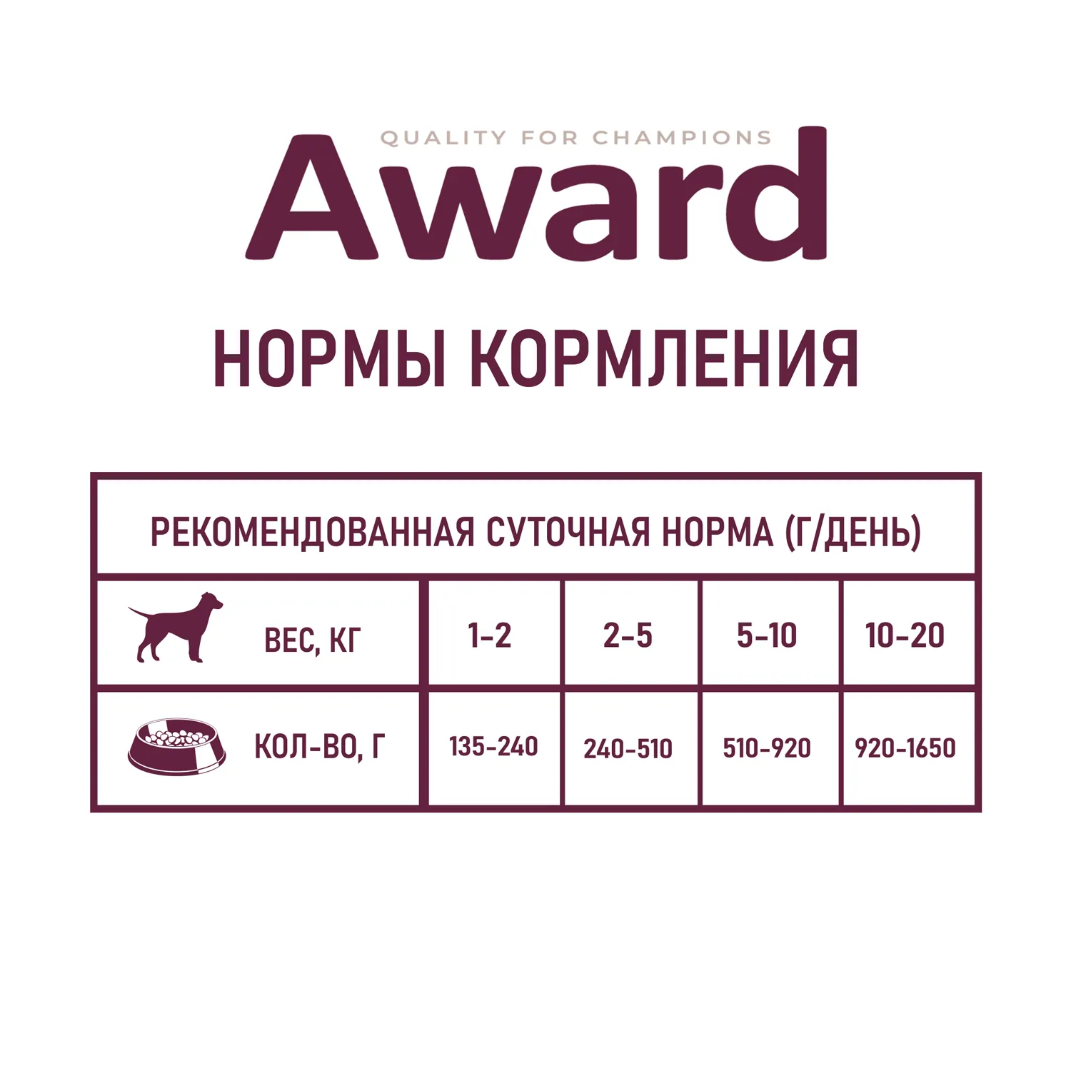 Влажный корм AWARD для взрослых собак паштет из утки с брусникой 200г