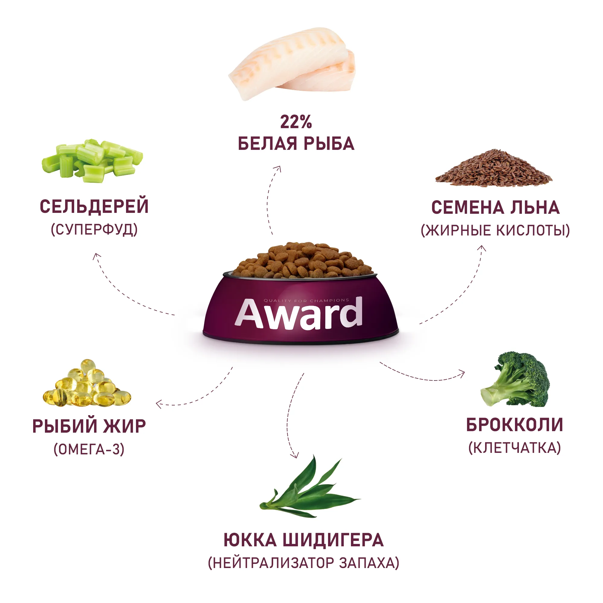 Сухой корм AWARD HYPO для взрослых собак всех пород с белой рыбой с добавлением брокколи, сельдерея и семян льна 2кг