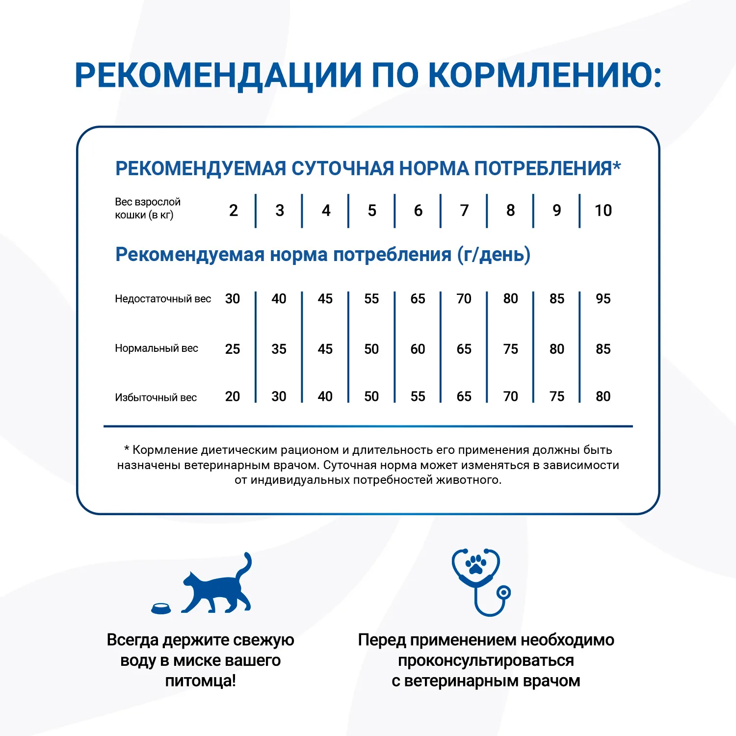 Диетический корм Monge VetSolution Cat Renal Ренал для кошек при ХПН 1,5 кг