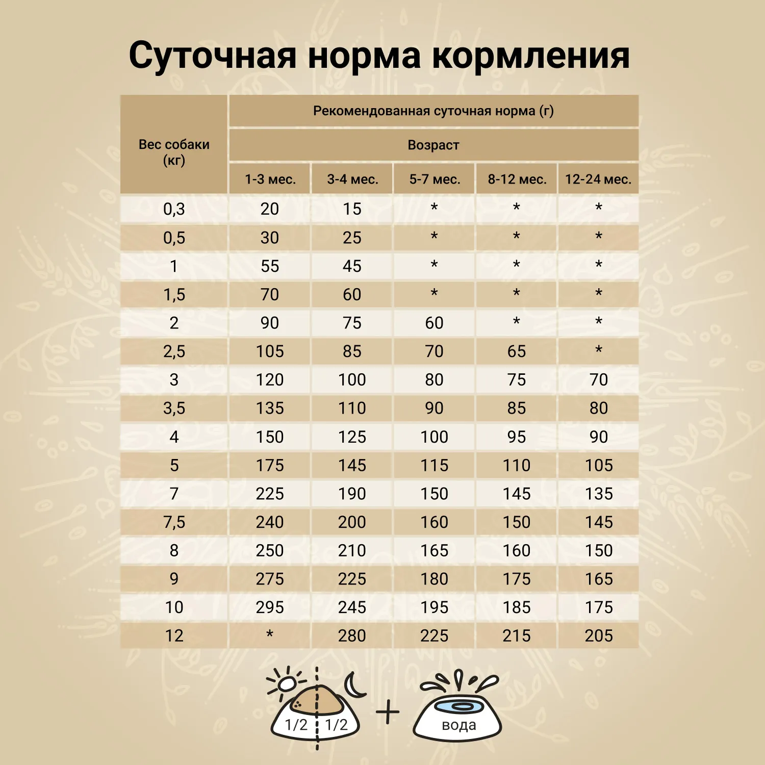 Сухой корм CRAFTIA NATURA для щенков миниатюрных и мелких пород из курицы и индейки 640 г