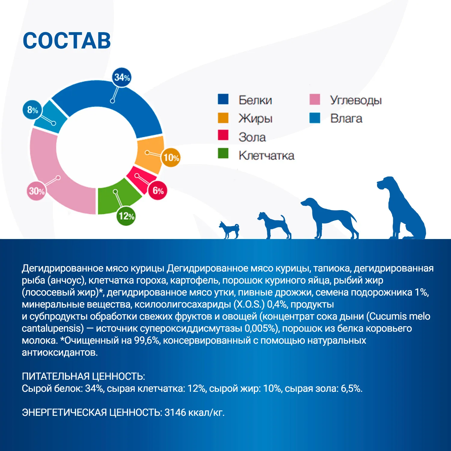 Диетический корм Monge VetSolution Dog Obesity Обесити диета для собак при избыточном весе 12 кг