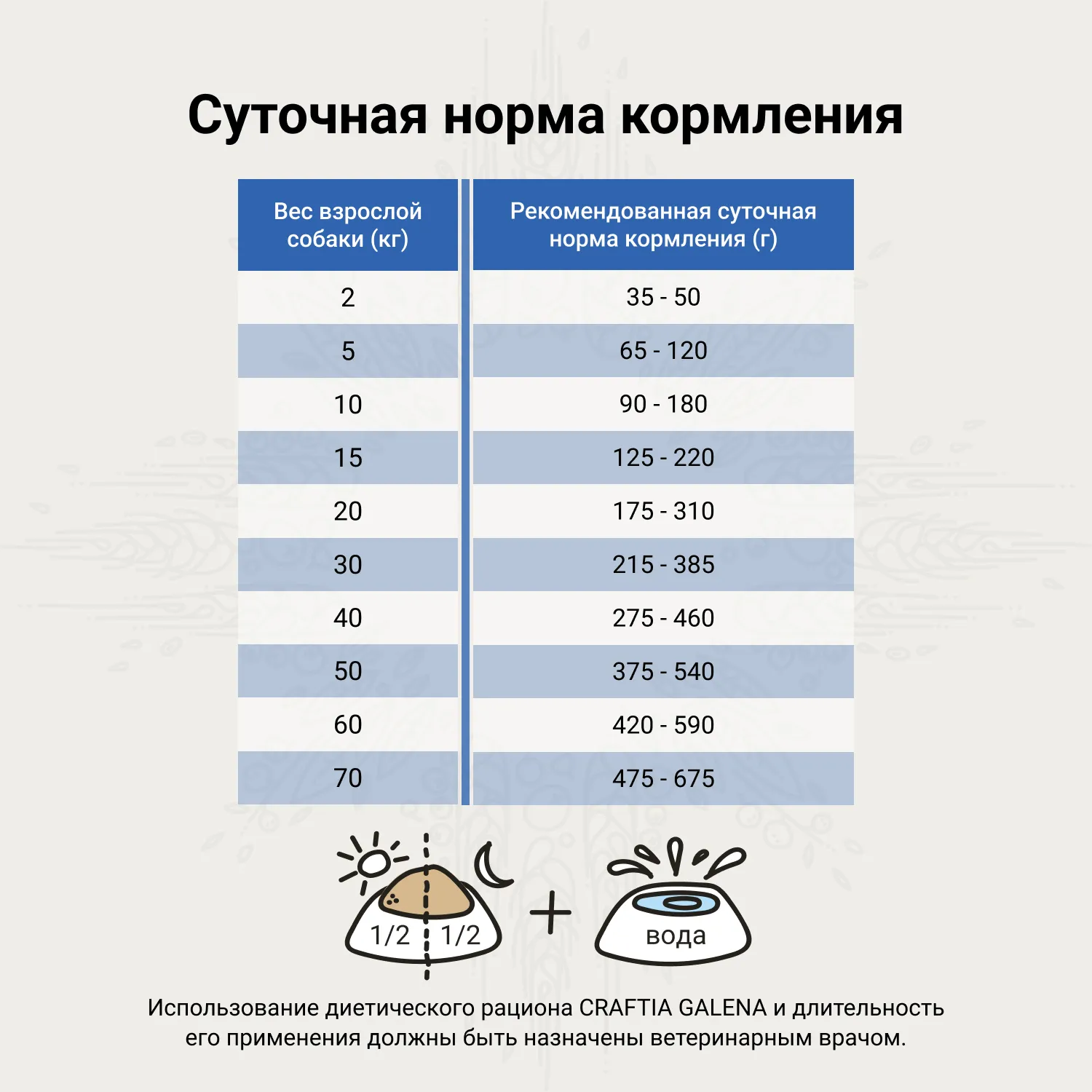 Ветеринарная диета CRAFTIA GALENA DOG HYPOALLERGENIC DERM CARE Гипоаллердженик для собак при пищевой аллергии и заболеваниях кожи 2 кг