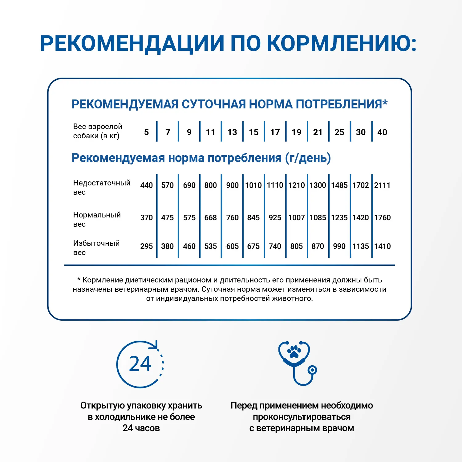Диетический корм Monge VetSolution Dog Dermatosis Дерматозис для собак при заболеваниях кожи 150 г