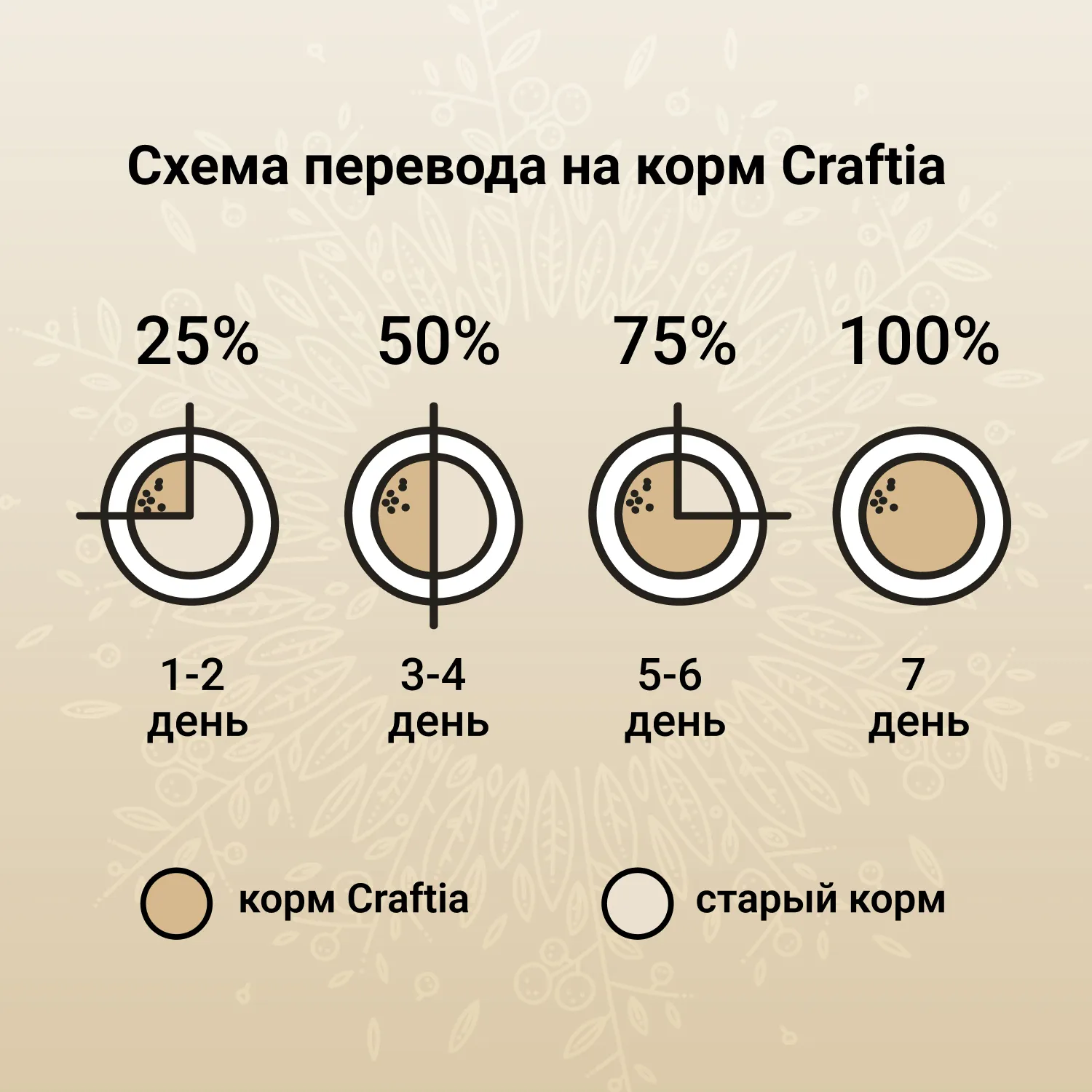 Сухой корм CRAFTIA HARMONA для взрослых кошек из рыбы северного моря 4,5 кг