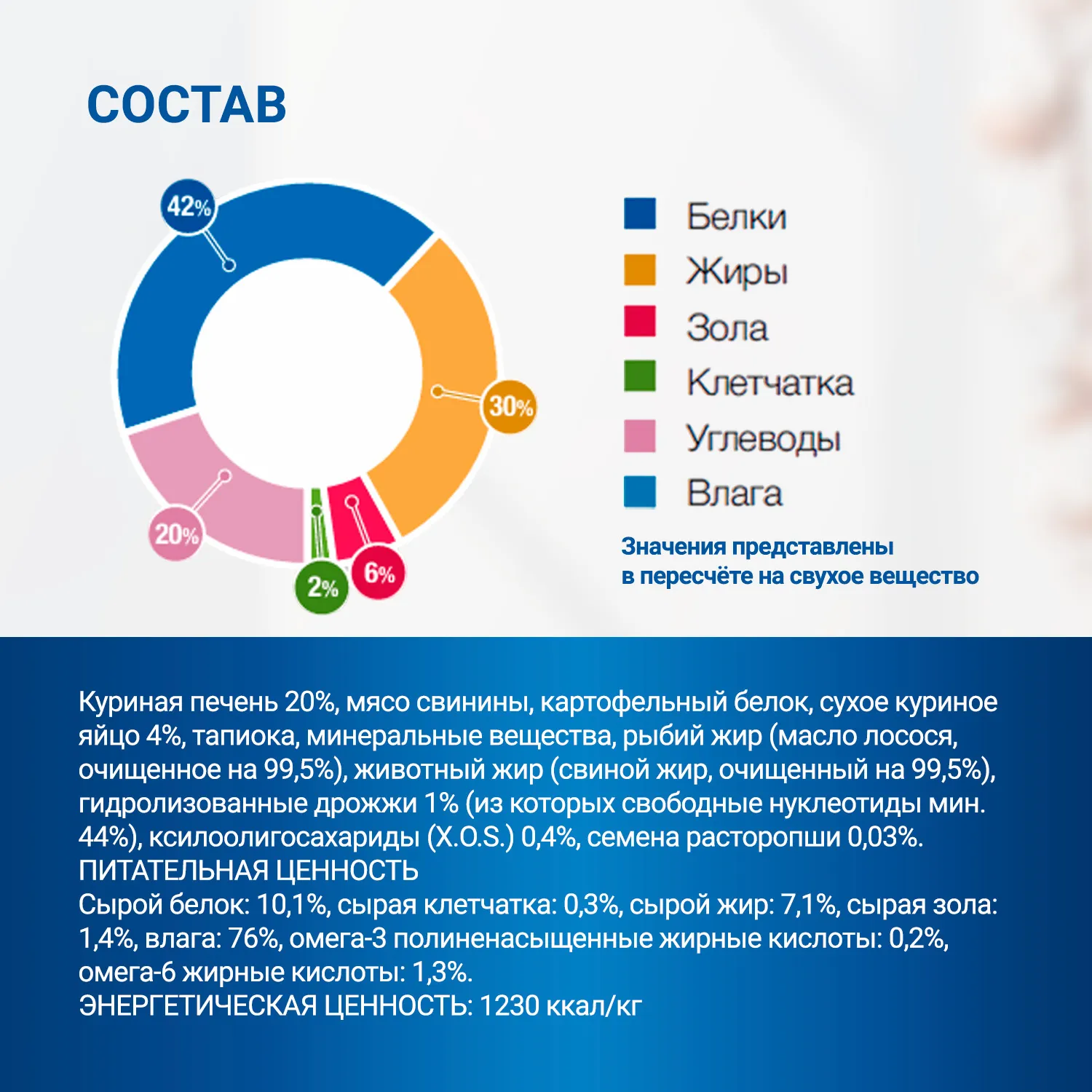 Диетический корм Monge VetSolution Dog Recovery Рекавери для собак при восстановлении питания в период выздоровления 150 г