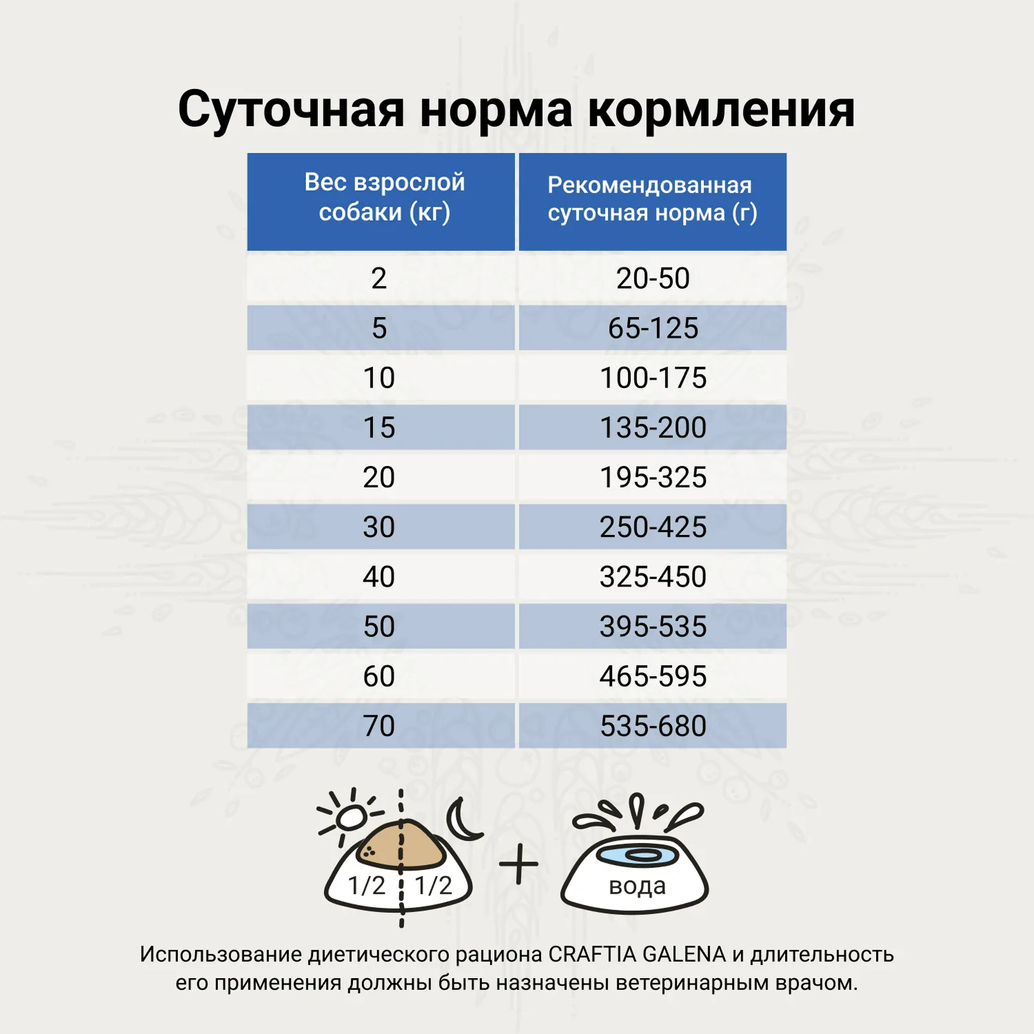 Ветеринарная диета CRAFTIA GALENA DOG GASTROINTESTINAL CARE Гастроинтестинал для собак при заболеваниях ЖКТ 10 кг