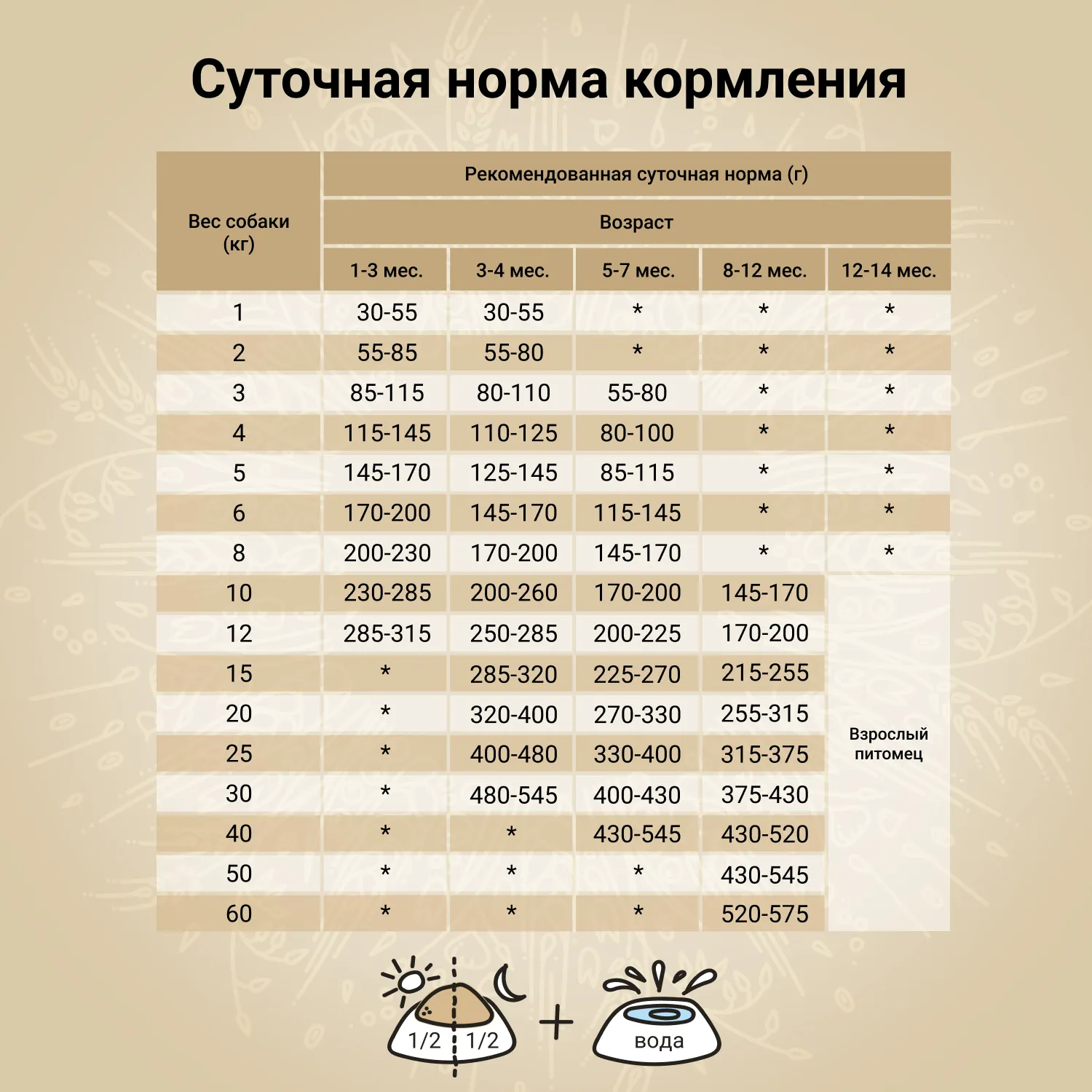 Сухой корм CRAFTIA NATURA для щенков средних и крупных пород из утки с фазаном 7 кг