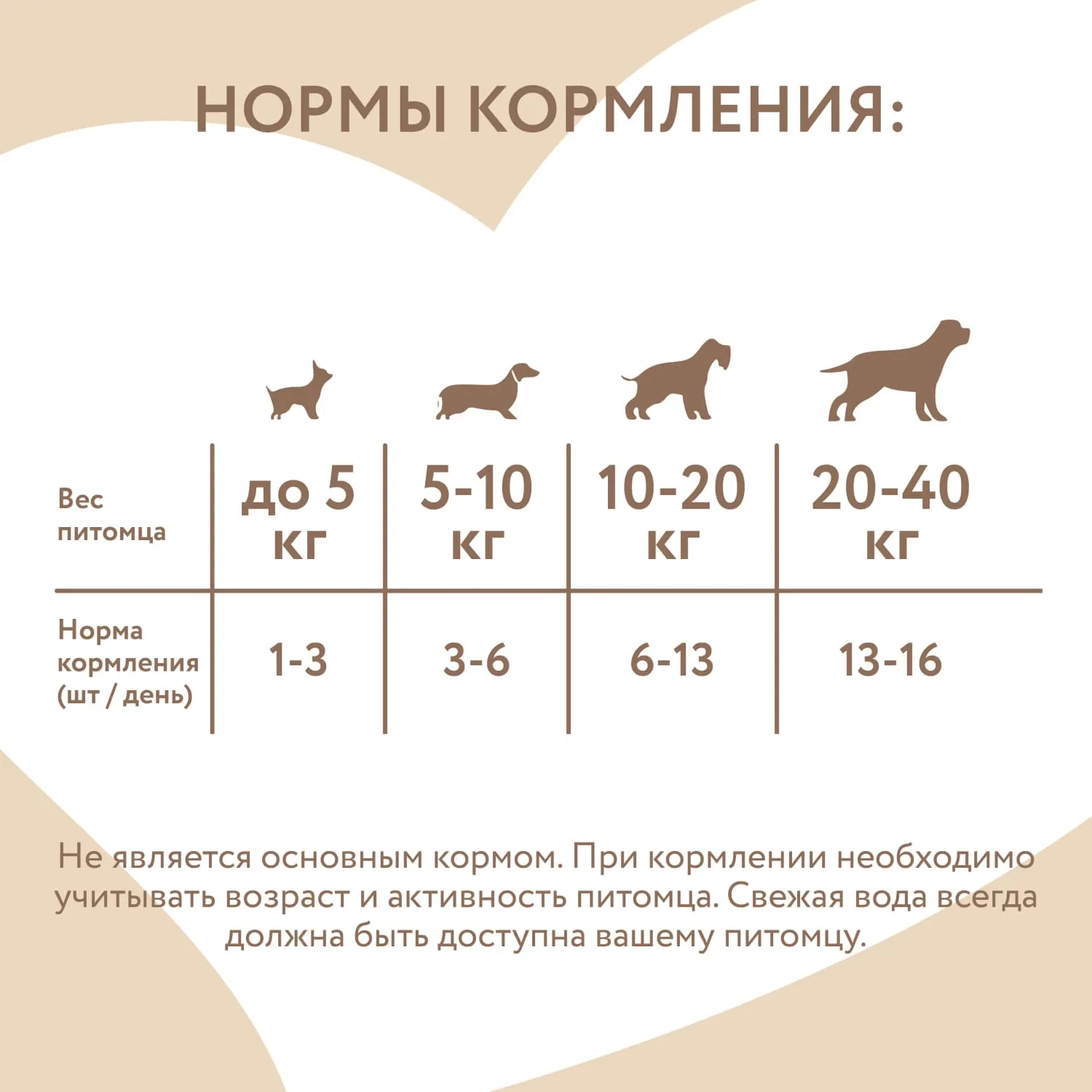 Лакомство Мнямс На каждый день для собак и щенков с 4 месяцев "Фросты" из курицы. Размер S (48 шт).