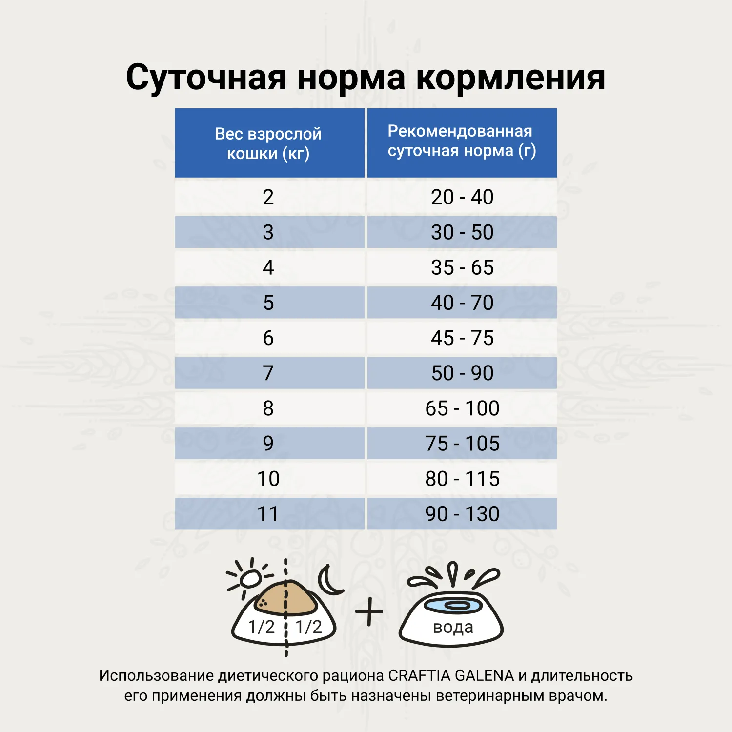 Ветеринарная диета CRAFTIA GALENA CAT RECOVERY&CONVALESCENCE CARE Рекавери энд Конвалесенс д/кошек поддерж. в период восстановления/реабилитации 1,4кг