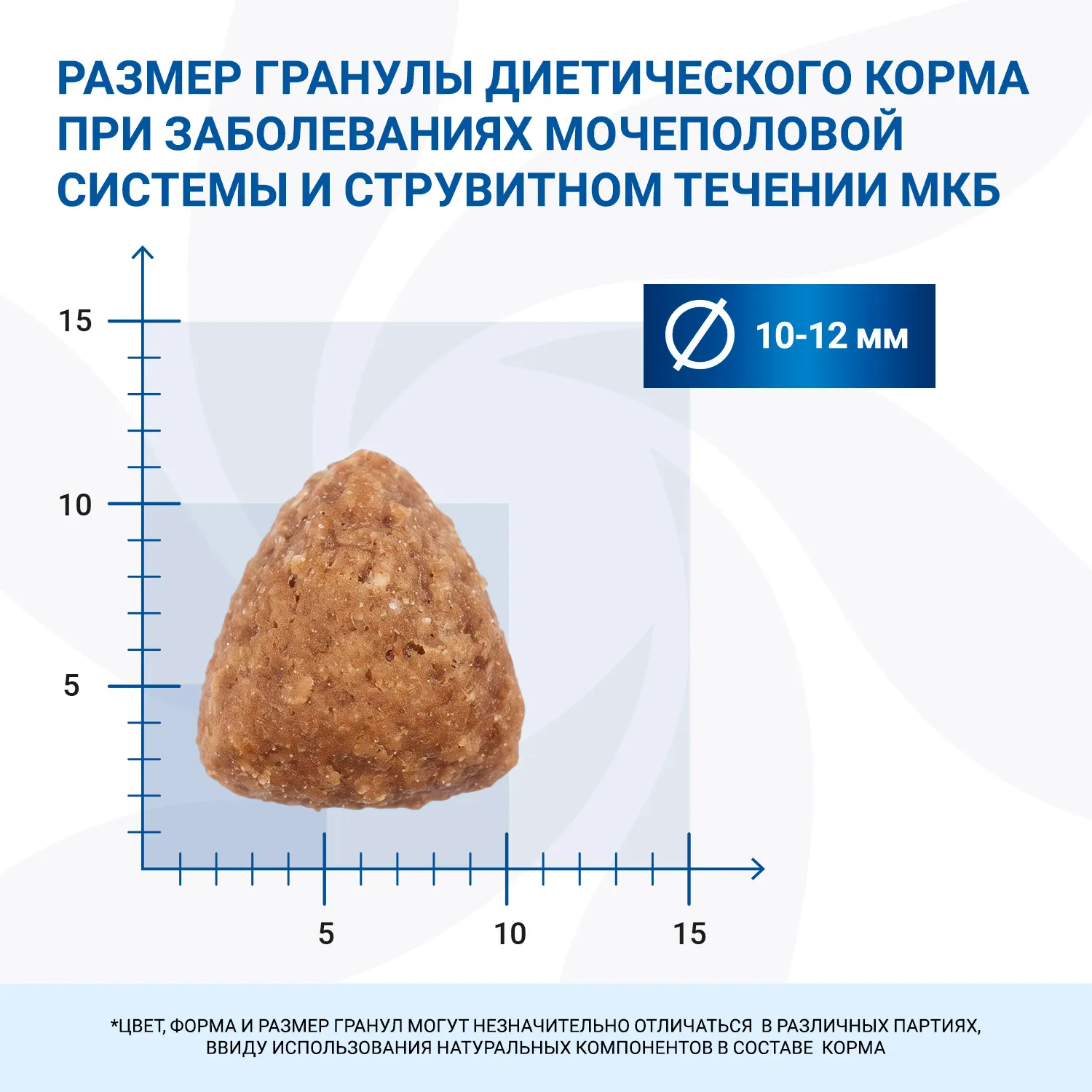 Диетический корм Monge VetSolution Dog Urinary Struvite Уринари Струвит для собак при заболеваниях мочеполовой системы и струвитном течении МКБ 2 кг
