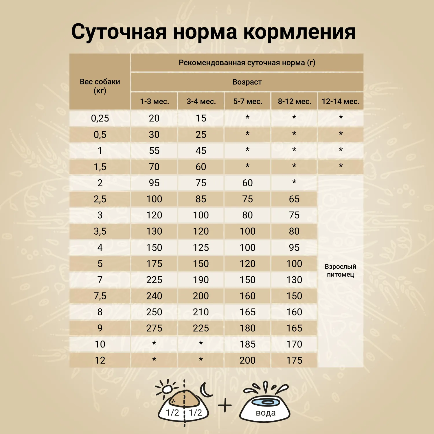 Сухой корм CRAFTIA NATURA для щенков миниатюрных и мелких пород из лосося с сельдью 7 кг