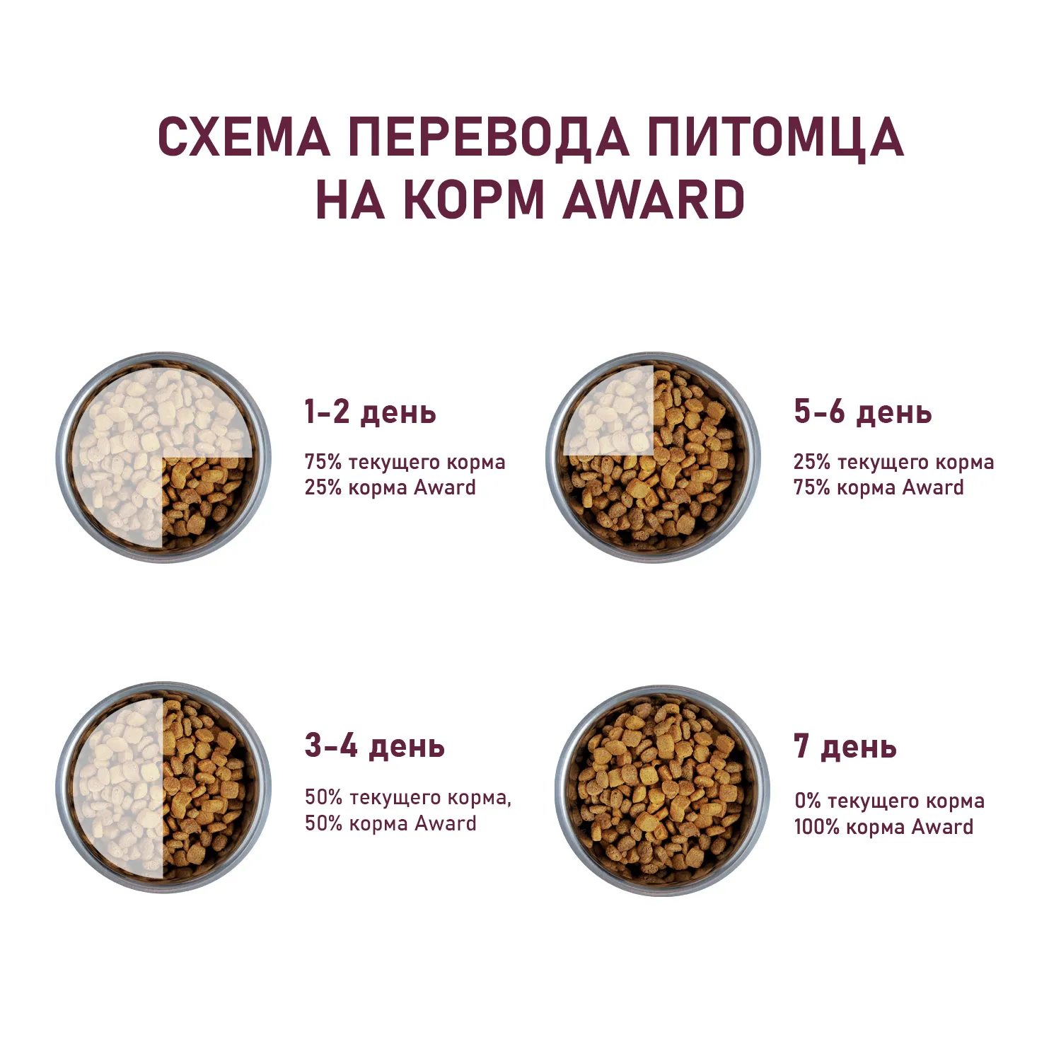 Сухой корм AWARD PFB Indoor Big cats для взрослых домашних кошек крупных пород с говядиной и курицей с добавлением брокколи и юкки Шидигера 15кг