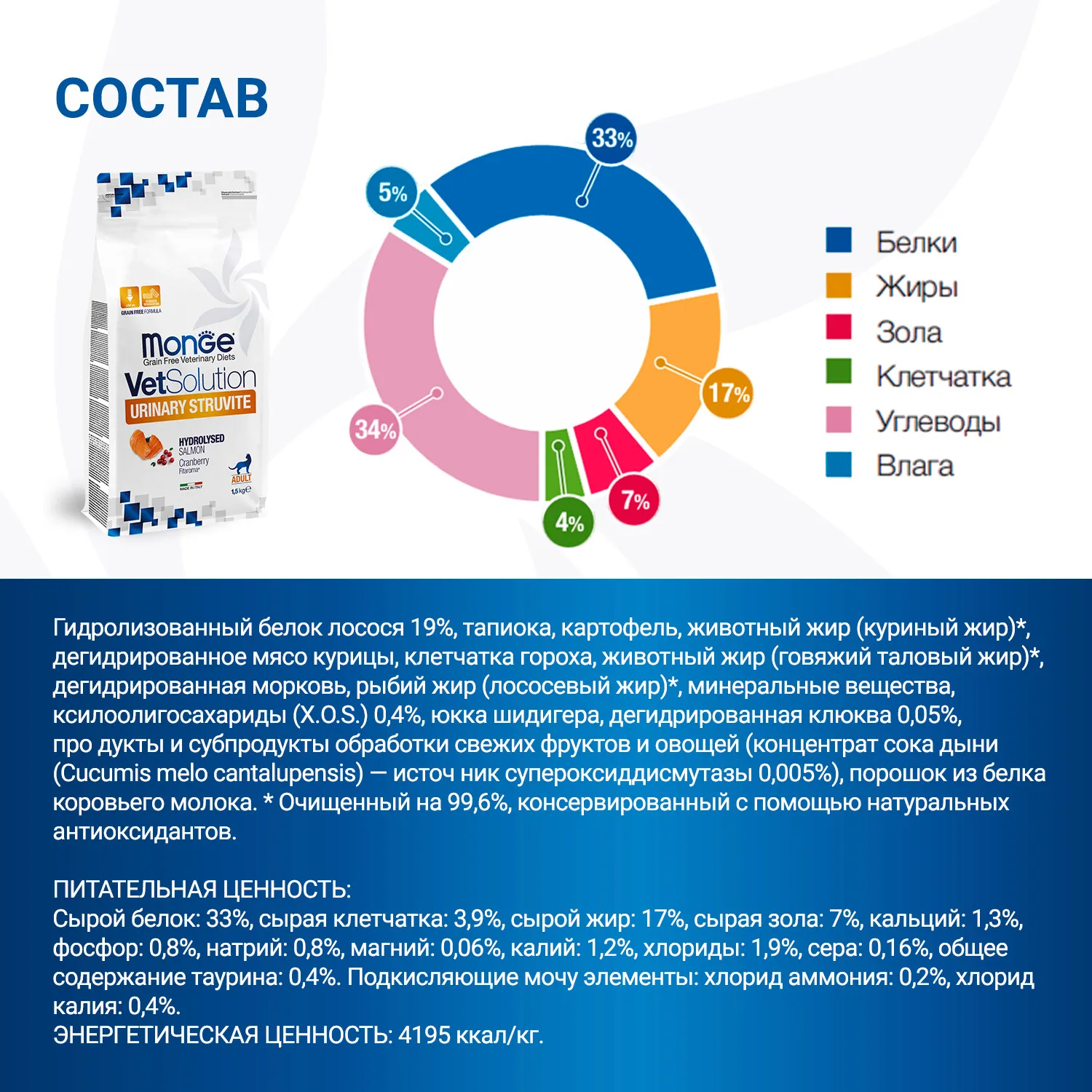 Диетический корм Monge VetSolution Cat Urinary Struvite Уринари Струвит при заболеваниях мочеполовой системы и струвитном течении МКБ 1,5 кг