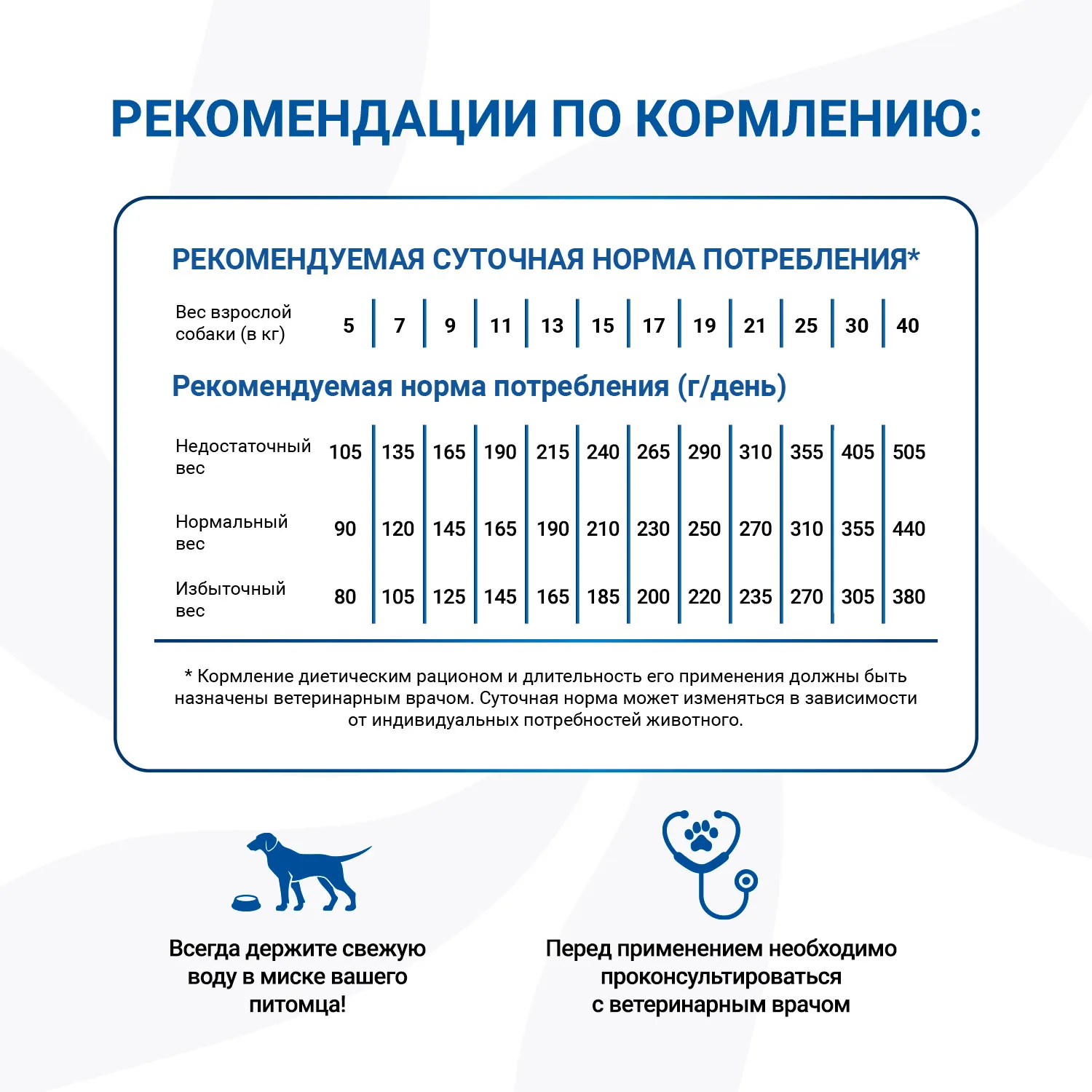Диетический корм Monge VetSolution Dog Renal and Oxalate Ренал и Оксалат для собак при ХПН 12 кг