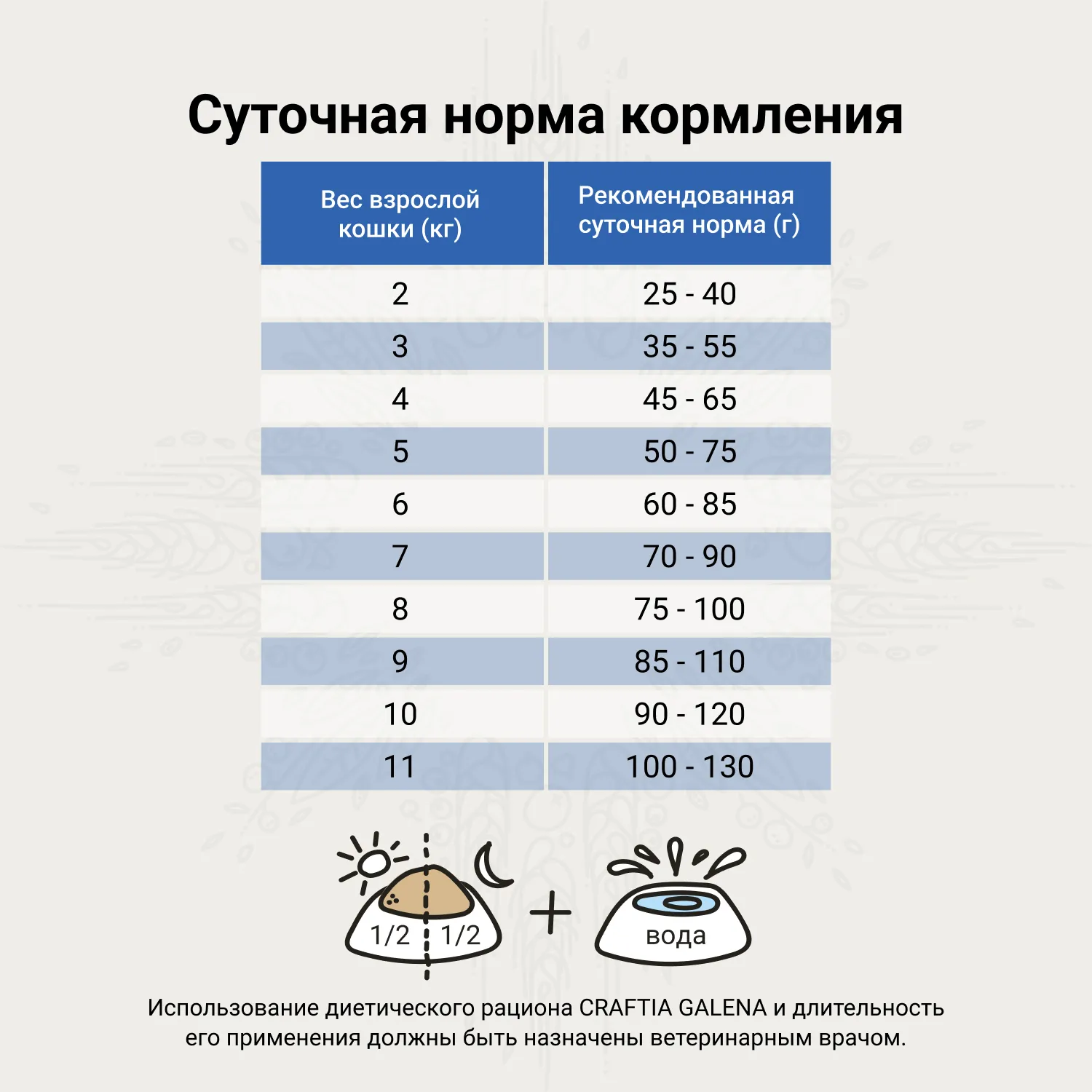 Ветеринарная диета CRAFTIA GALENA CAT HYPOALLERGENIC DERM CARE Гипоаллердженик Дерм для кошек при пищевой аллергии и заболеваниях кожи 1,4 кг