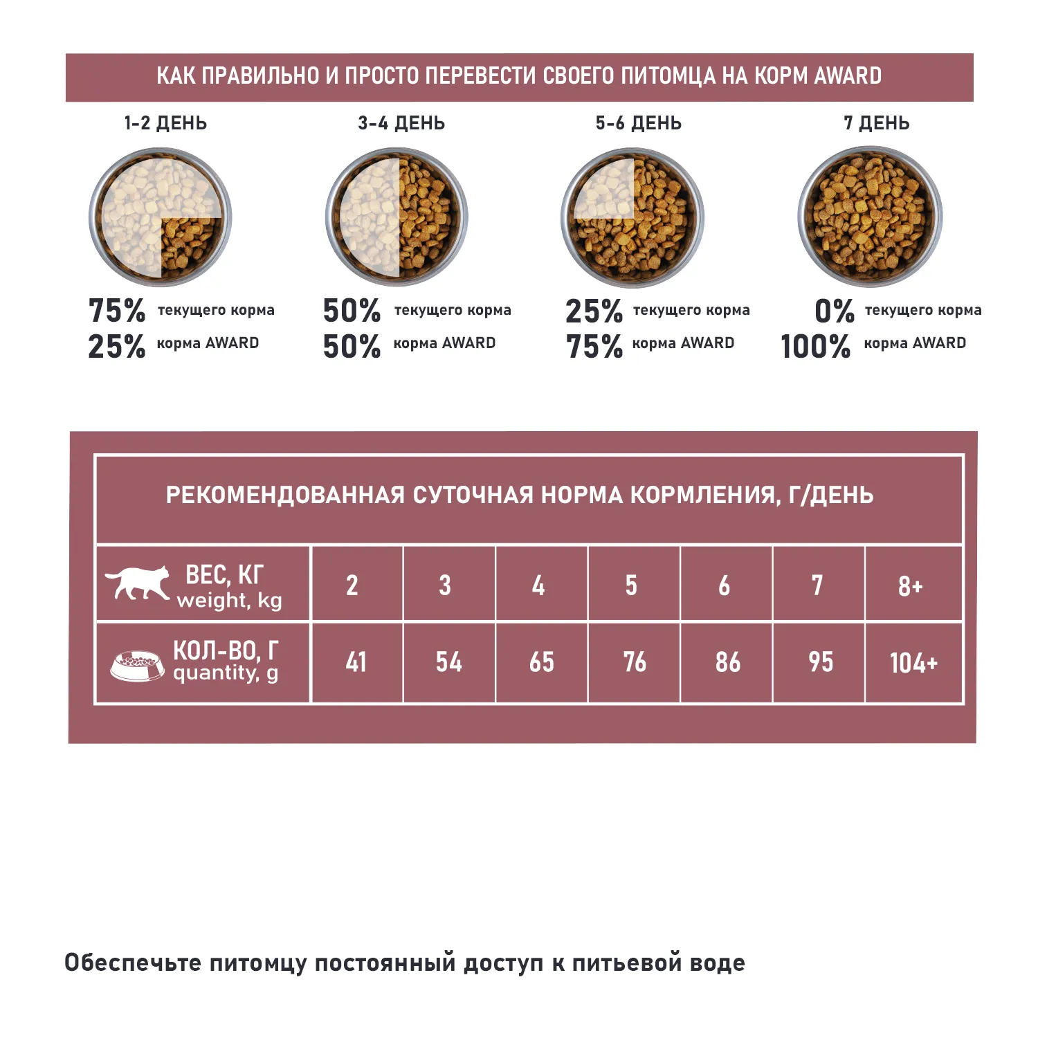 Сухой корм AWARD SPECIAL CARE Sensitive Skin&Coat для взрослых кошек для здоровой кожи и шерсти со свежей белой рыбой 10кг
