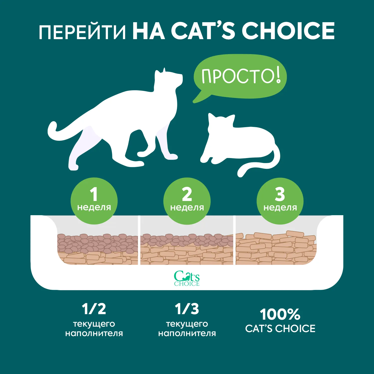 Древесный впитывающий наполнитель Cat's choice 80 л/20 кг