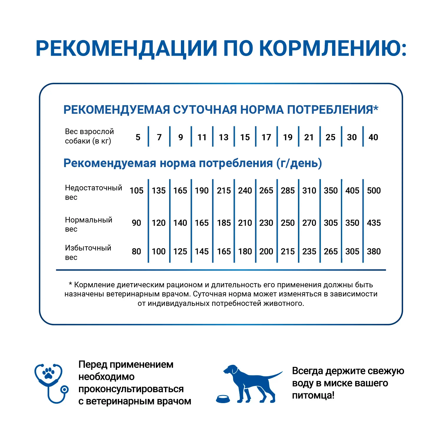 Диетический корм Monge VetSolution Dog Gastrointestinal Гастроинтестинал для собак при заболеваниях ЖКТ 12 кг
