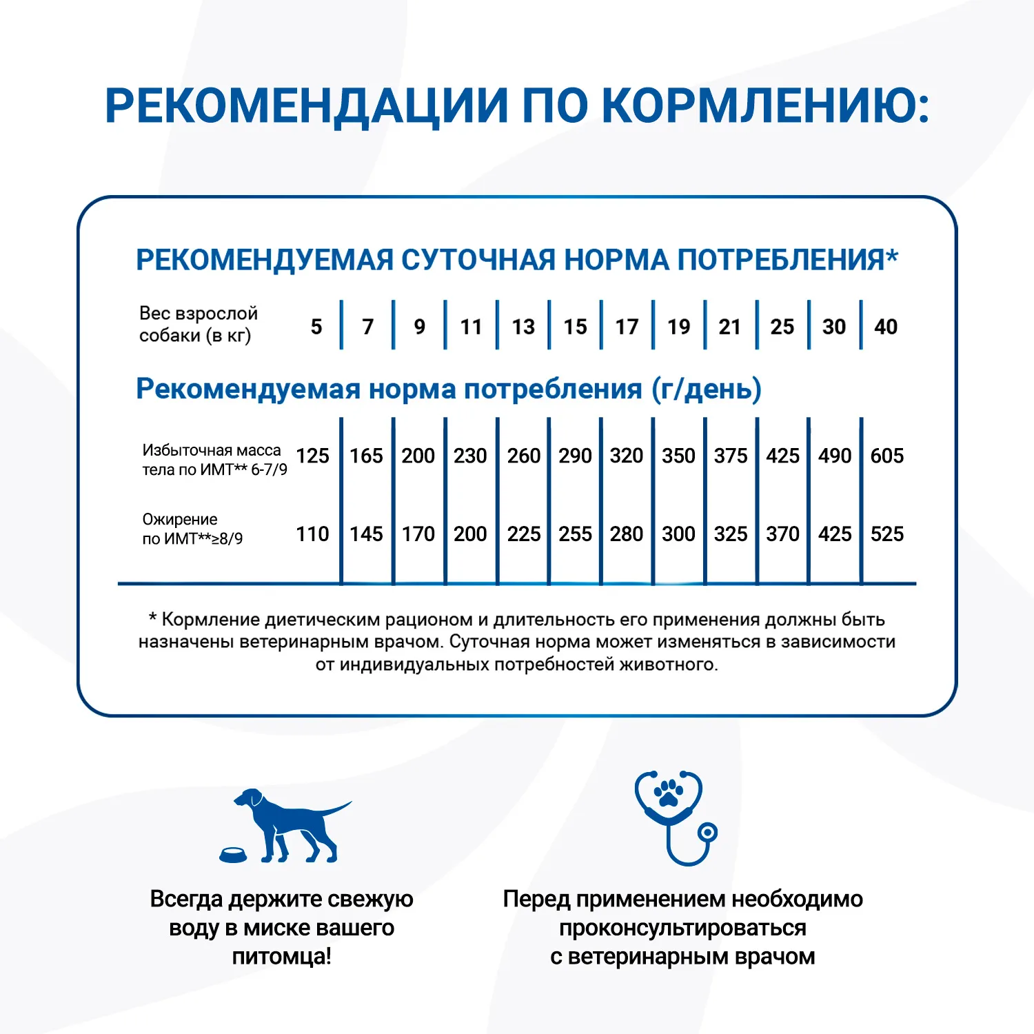 Диетический корм Monge VetSolution Dog Obesity Обесити диета для собак при избыточном весе 12 кг