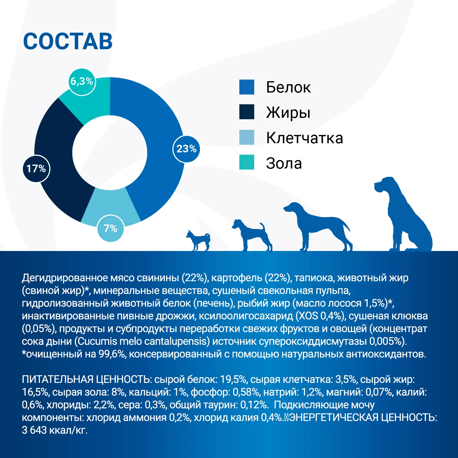 Диетический корм Monge VetSolution Dog Urinary Struvite Уринари Струвит для собак при заболеваниях мочеполовой системы и струвитном течении МКБ 12 кг