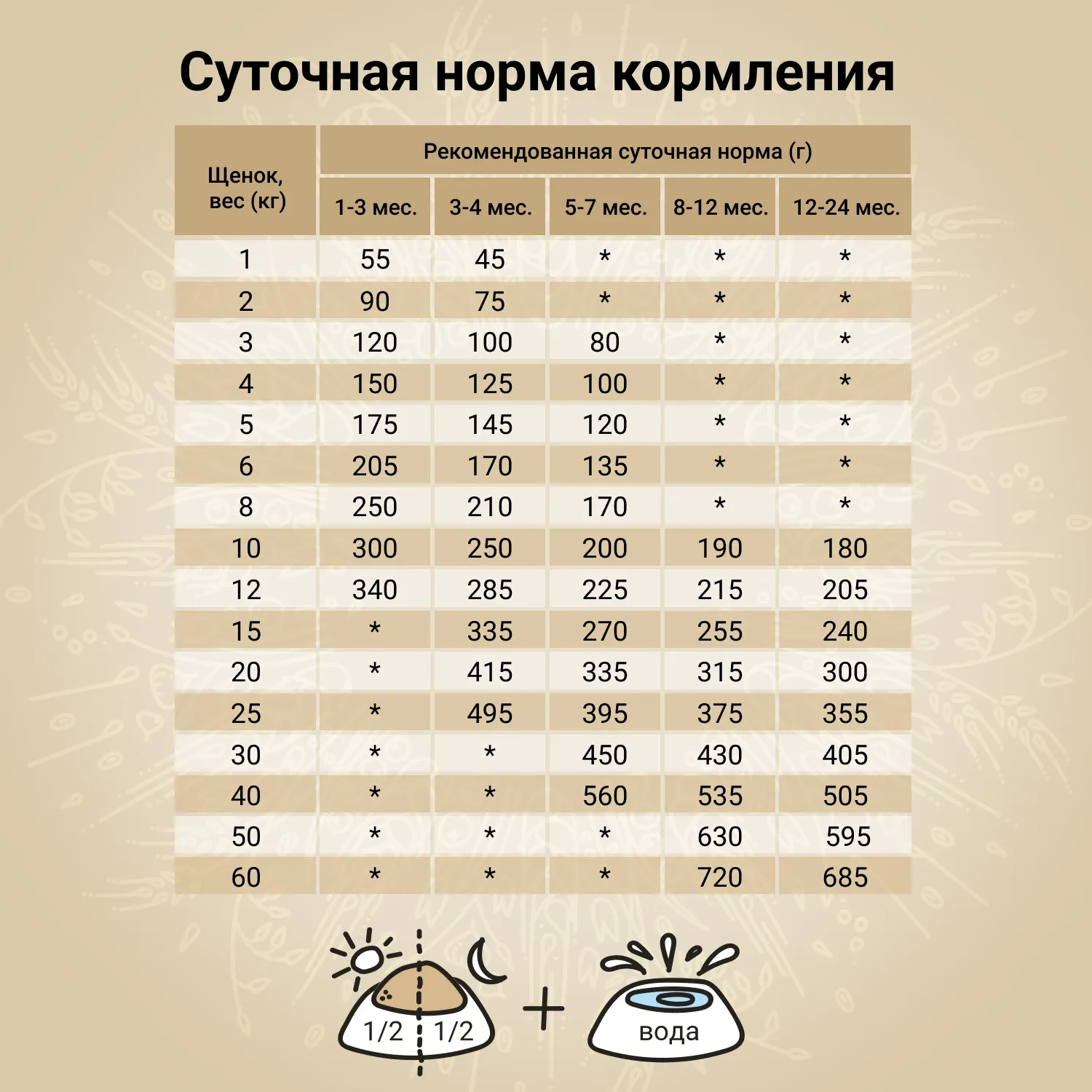 Сухой корм CRAFTIA NATURA для щенков средних и крупных пород из ягненка с перепелкой 7 кг