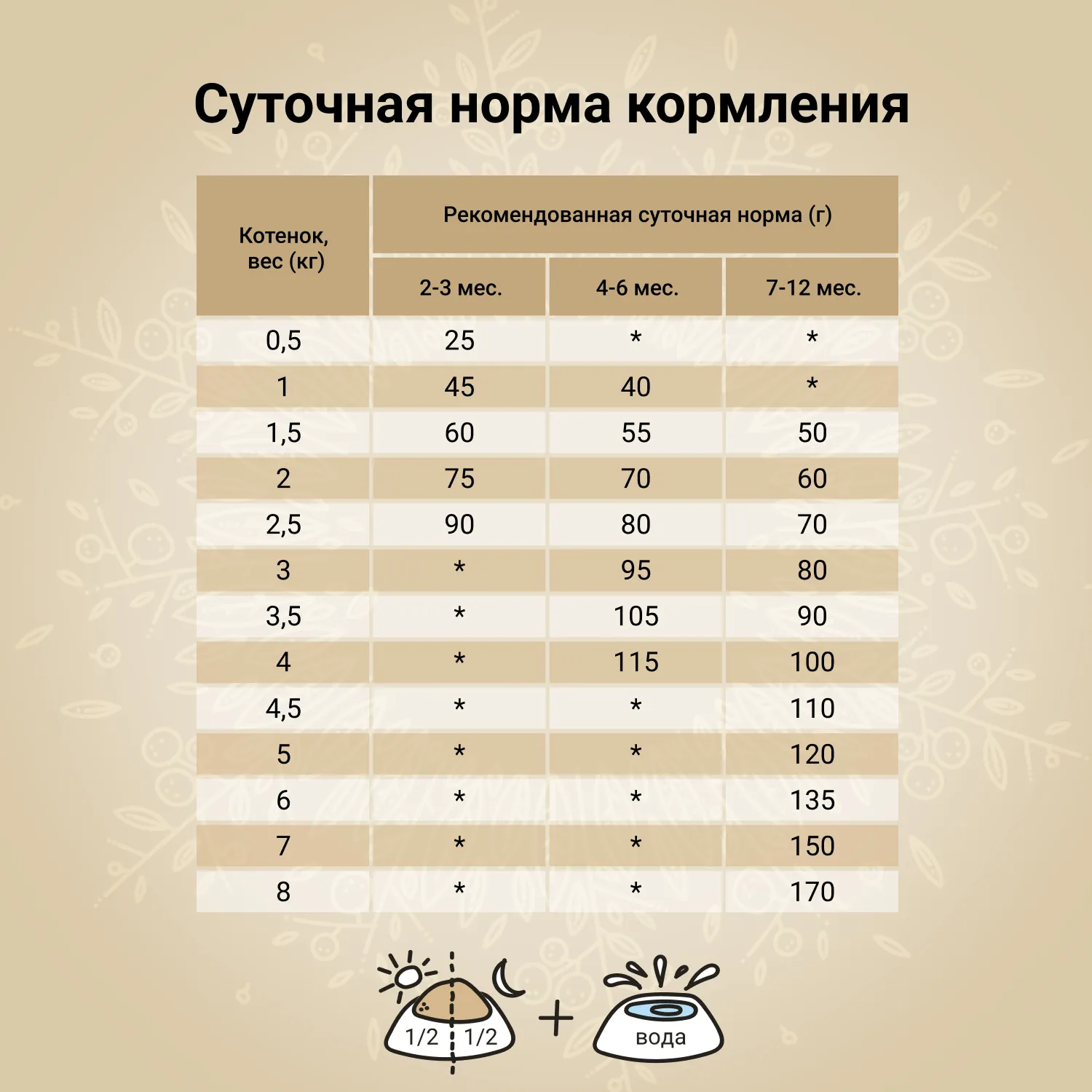 Сухой корм CRAFTIA HARMONA для котят из курицы и рыбы 1,4 кг