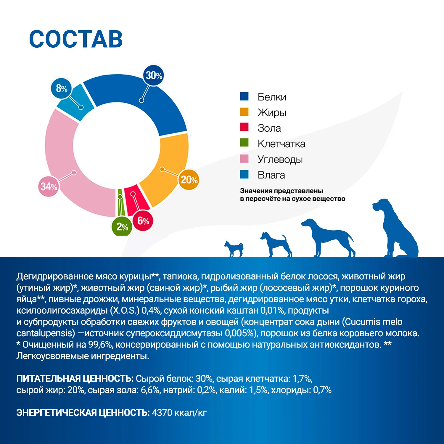 Диетический корм Monge VetSolution Dog Gastrointestinal Гастроинтестинал для щенков 1,5 кг