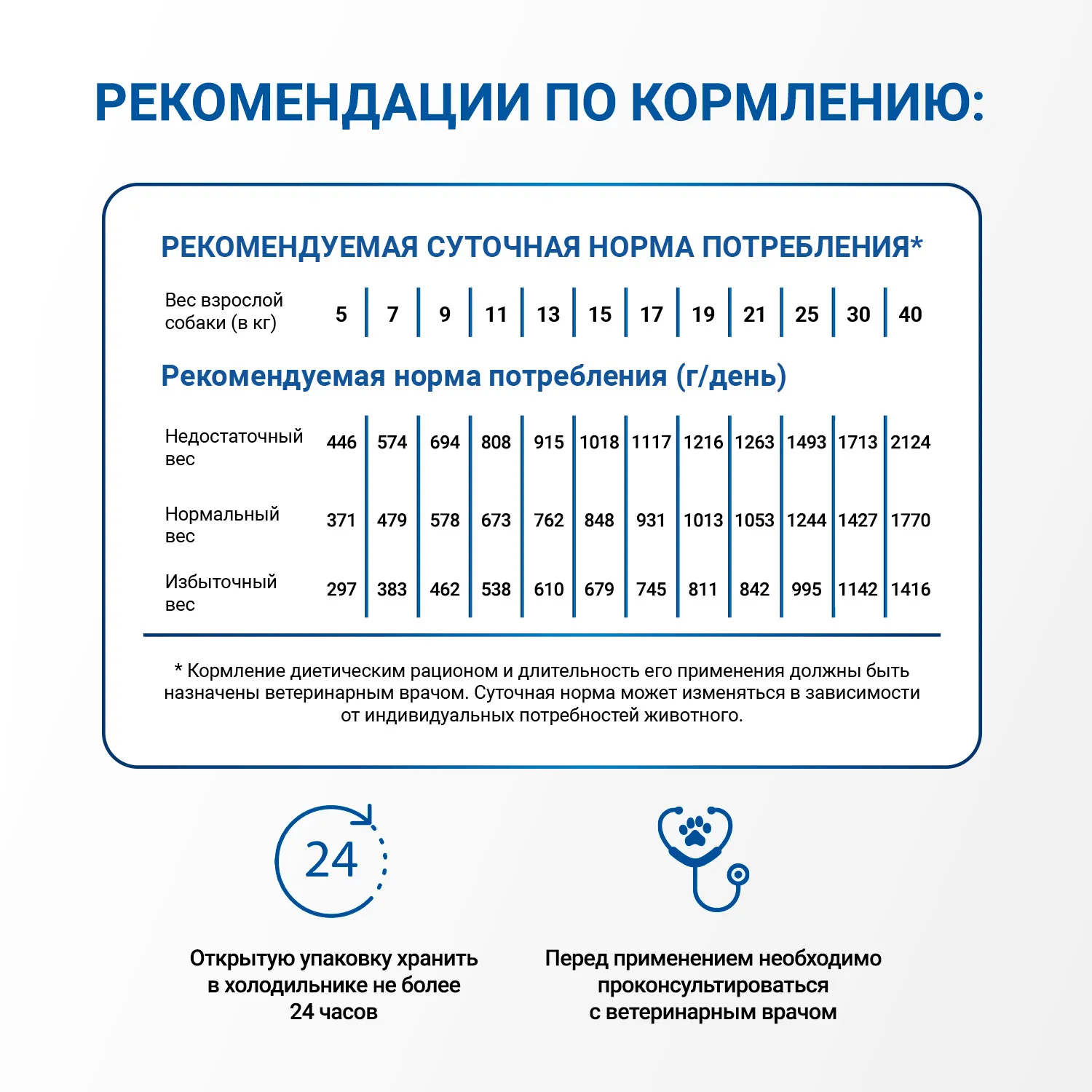 Диетический корм Monge VetSolution Dog Hypo Monoprotein DUCK Гипо монопротеин с уткой для собак для снижения реакции пищевой непереносимости 400 г