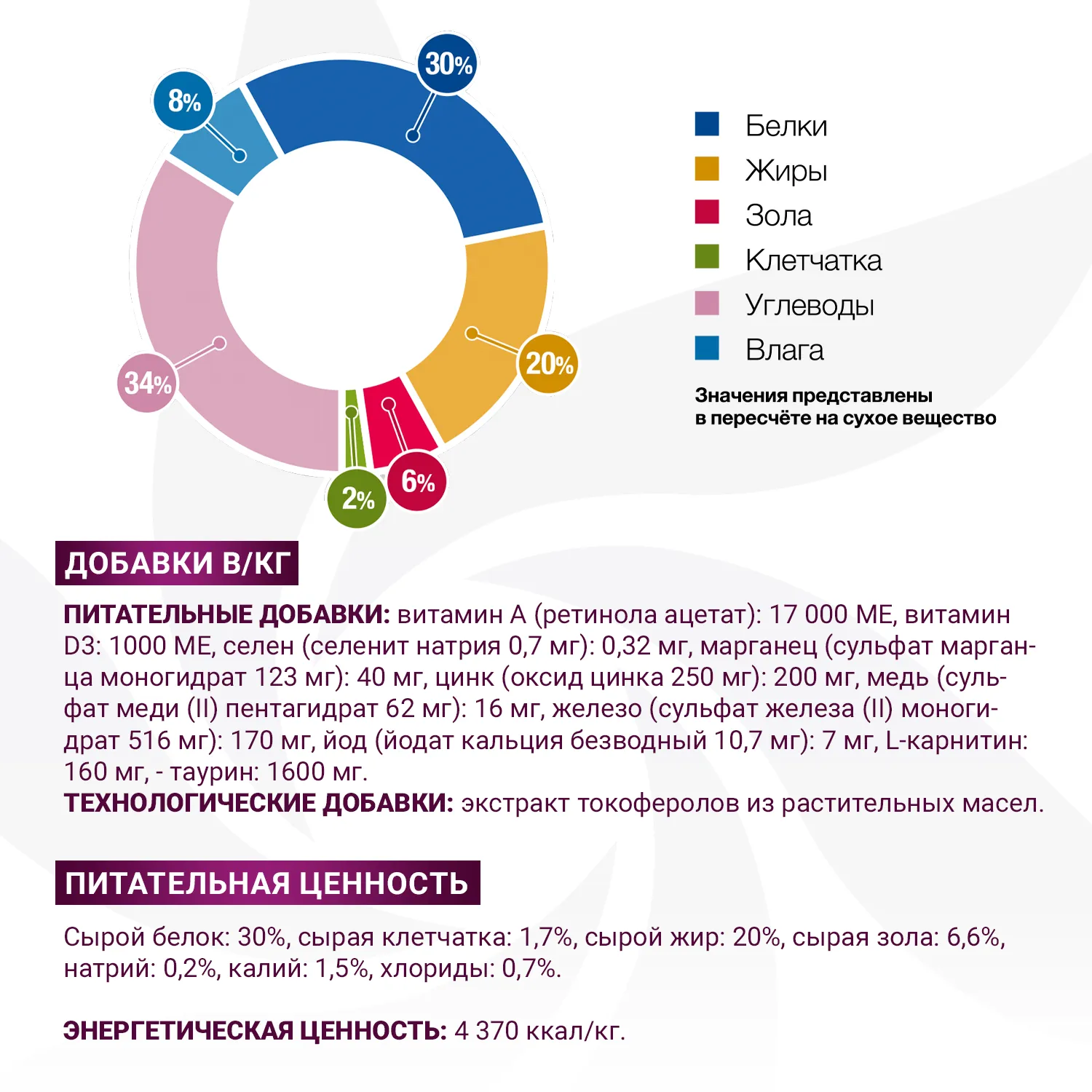 Диетический корм Monge VetSolution Dog Gastrointestinal Гастроинтестинал для щенков 1,5 кг