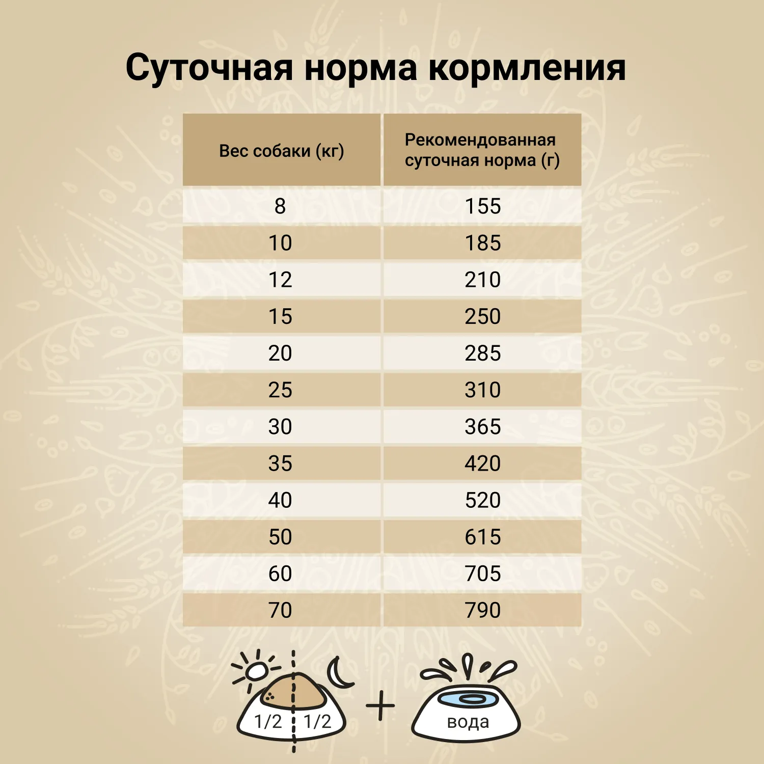 Сухой корм CRAFTIA NATURA для взрослых собак средних и крупных пород из лосося и сельди 7 кг