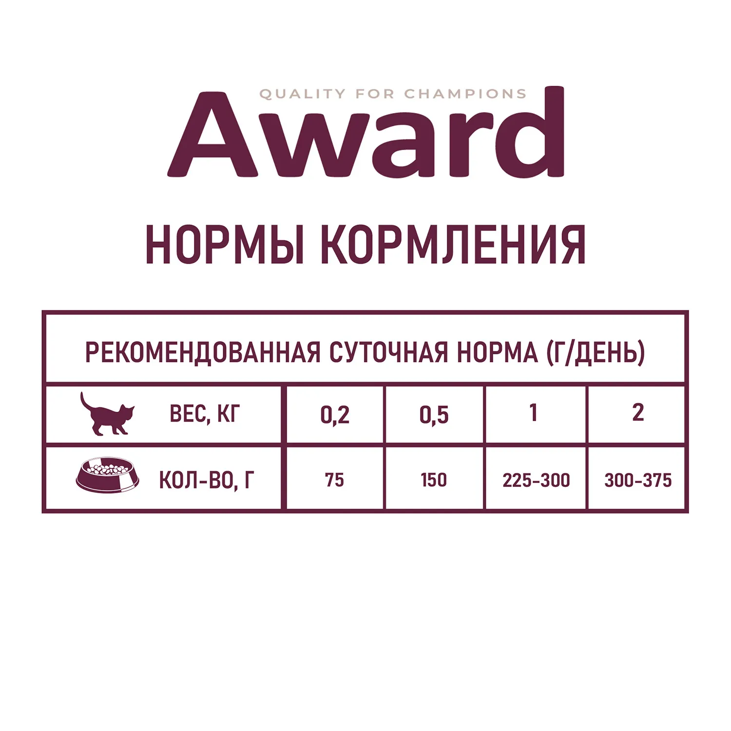 Влажный корм AWARD Healthy growth для котят от 1 месяца кусочки в соусе с индейкой 85г