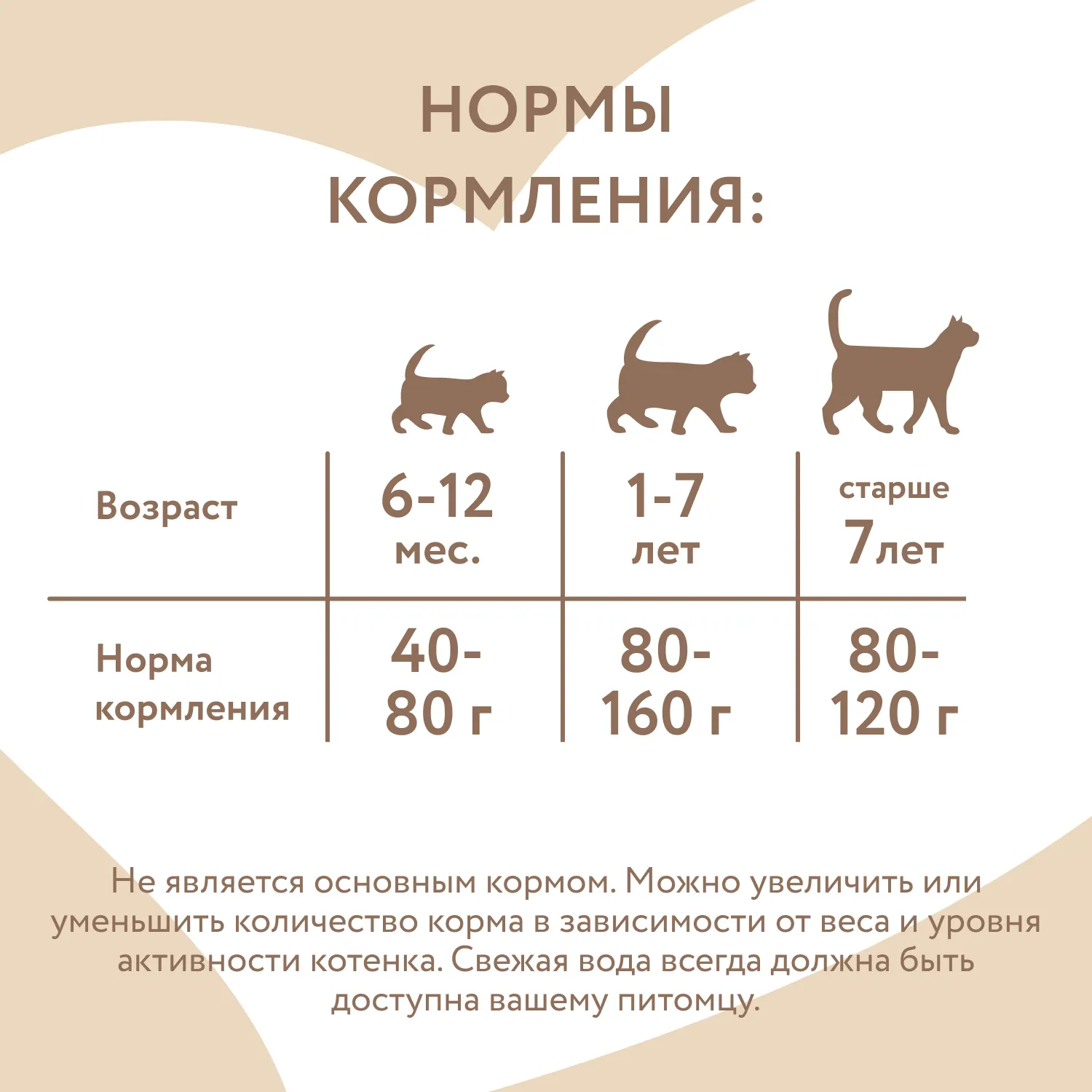 Влажный дополнительный корм Мнямс На каждый день для кошек и котят старше 6 месяцев "курица в нежном желе" 80 г