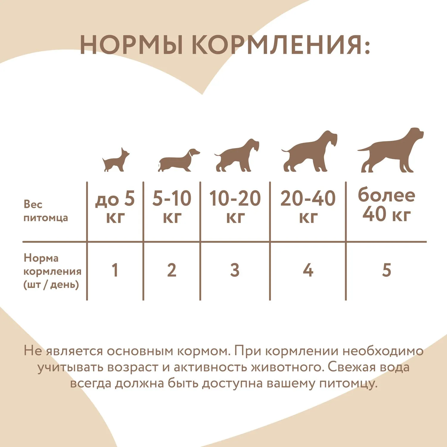 Лакомство Мнямс На каждый день для собак Утиные грудки в банке 800 г