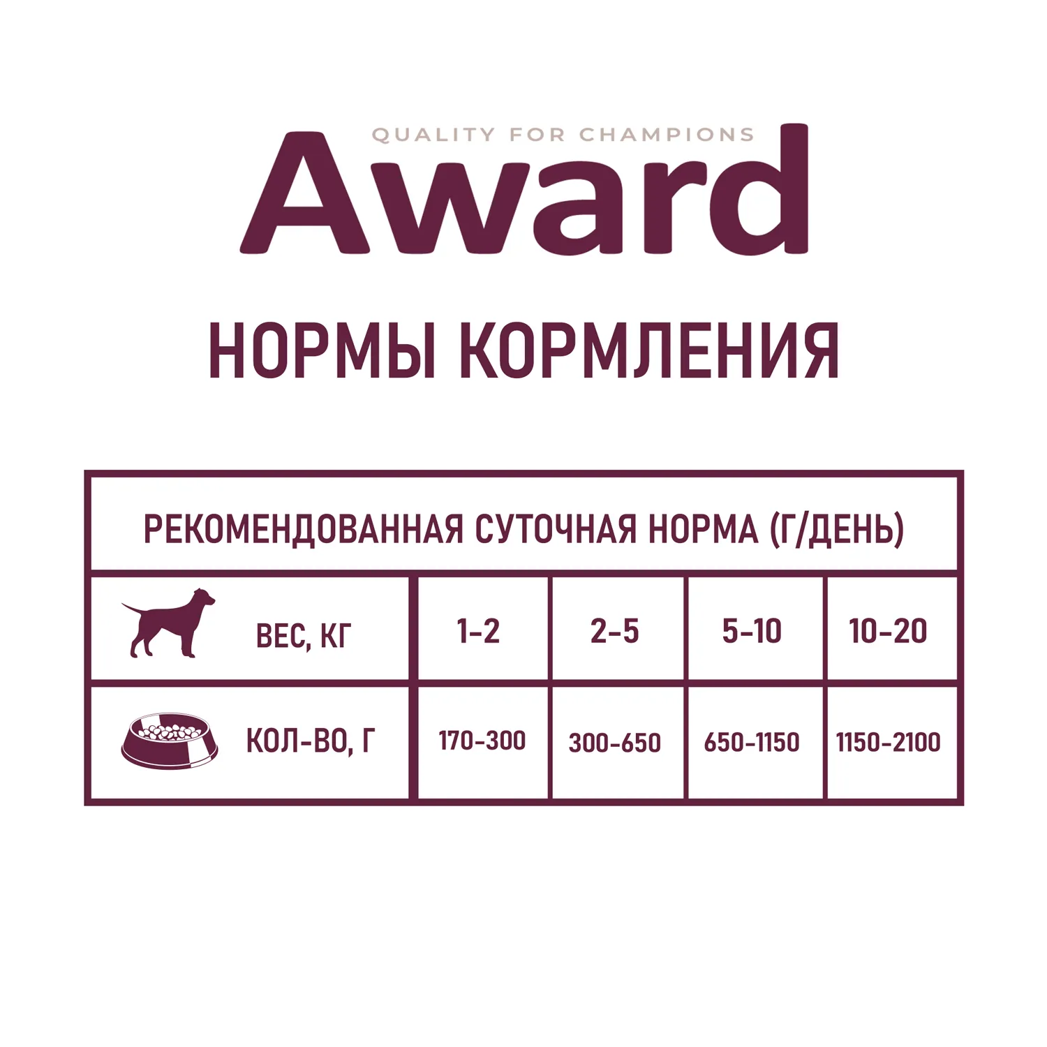 Влажный корм AWARD для взрослых собак паштет из говядины с морковью 200г