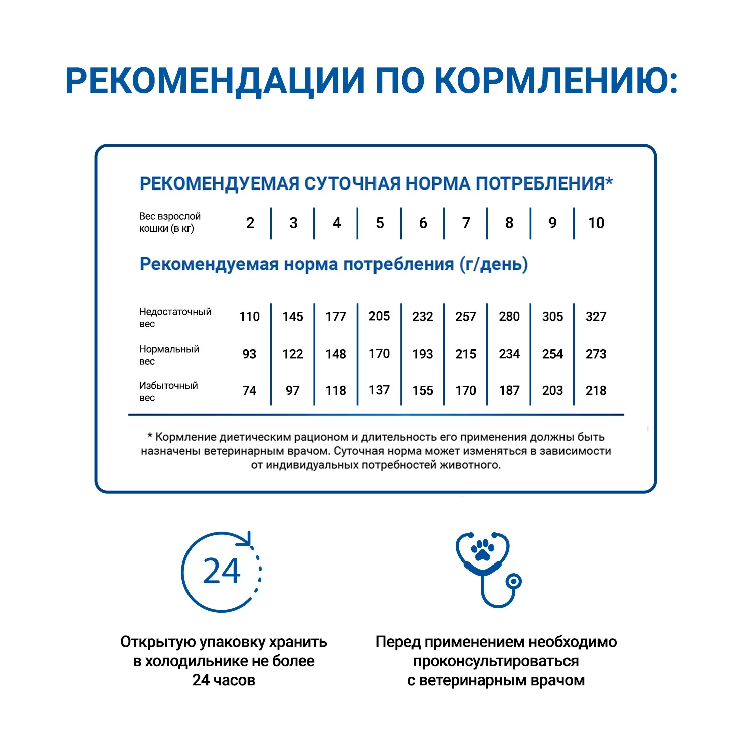 Диетический корм Monge VetSolution Cat Urinary Struvite Уринари Струвит для кошек при заболеваниях мочеполовой системы и струвитном течении МКБ 100г
