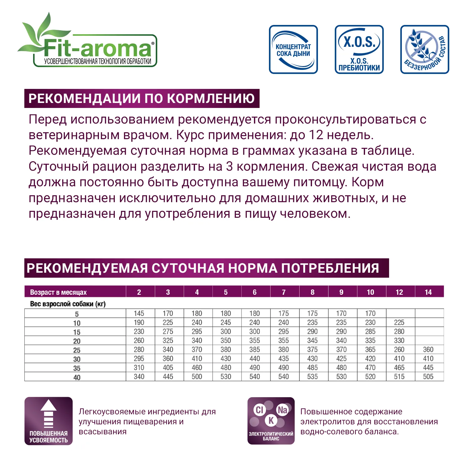 Диетический корм Monge VetSolution Dog Gastrointestinal Гастроинтестинал для щенков 1,5 кг